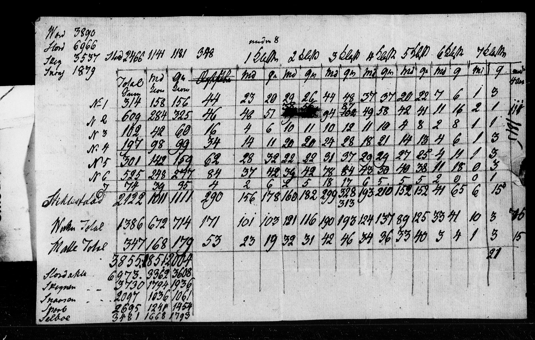 SAT, 1815 Census for Verdal parish, 1815, p. 2