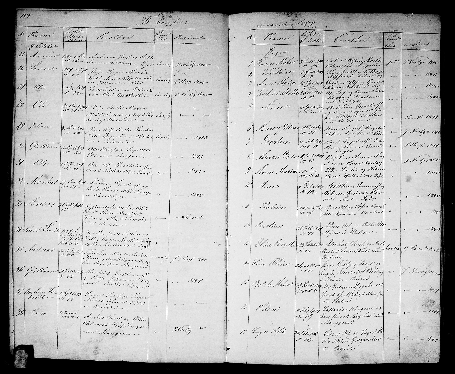 Aurskog prestekontor Kirkebøker, SAO/A-10304a/G/Ga/L0003: Parish register (copy) no. I 3, 1858-1883, p. 145