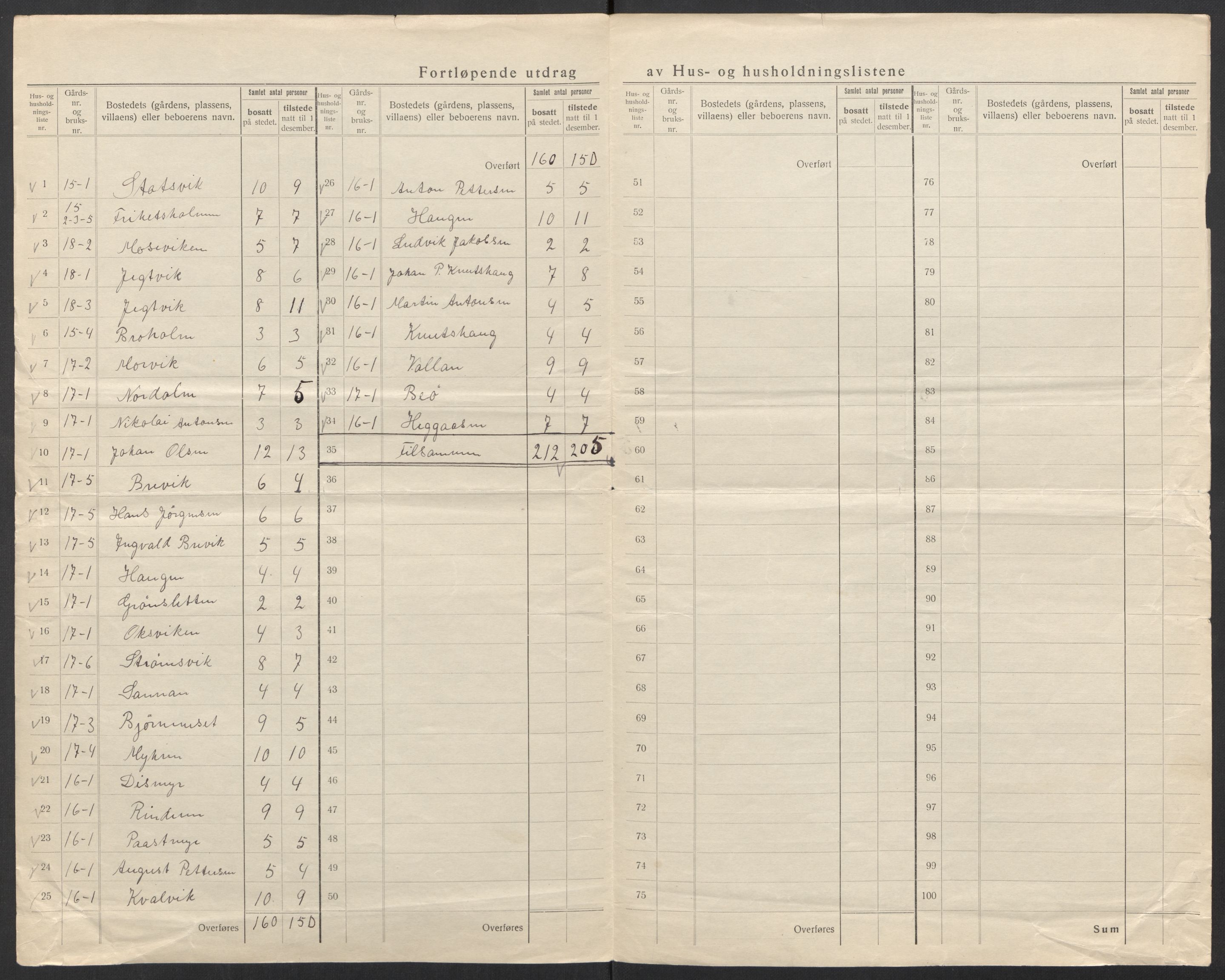 SAT, 1920 census for Hitra, 1920, p. 28