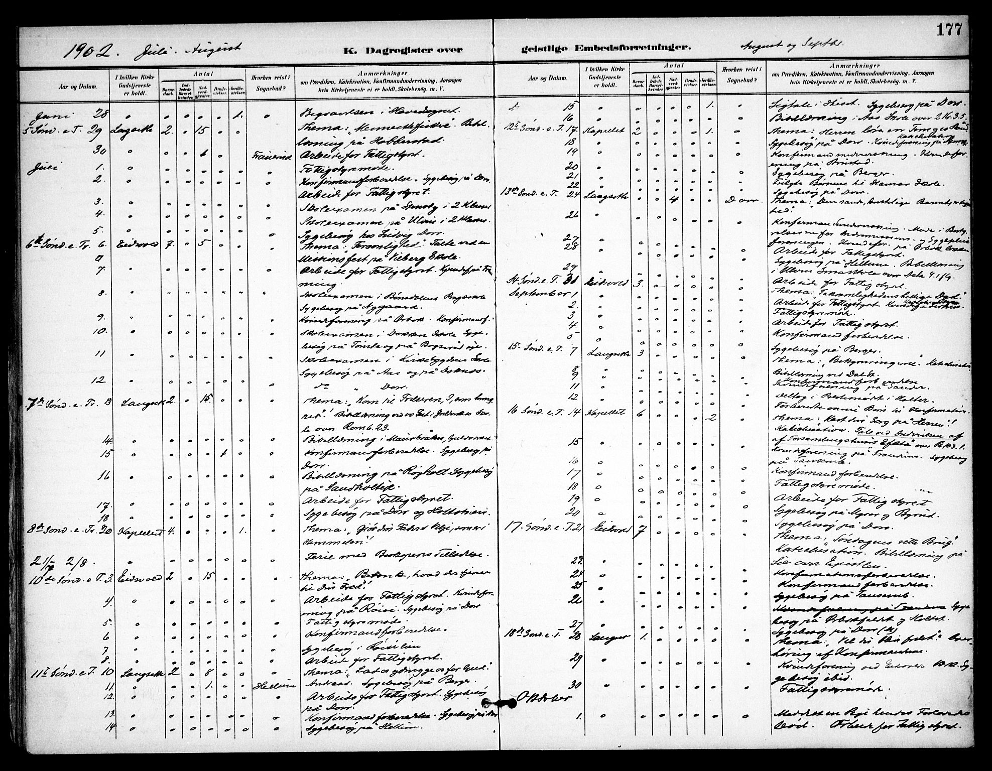 Eidsvoll prestekontor Kirkebøker, AV/SAO-A-10888/F/Fb/L0003: Parish register (official) no. II 3, 1898-1909, p. 177