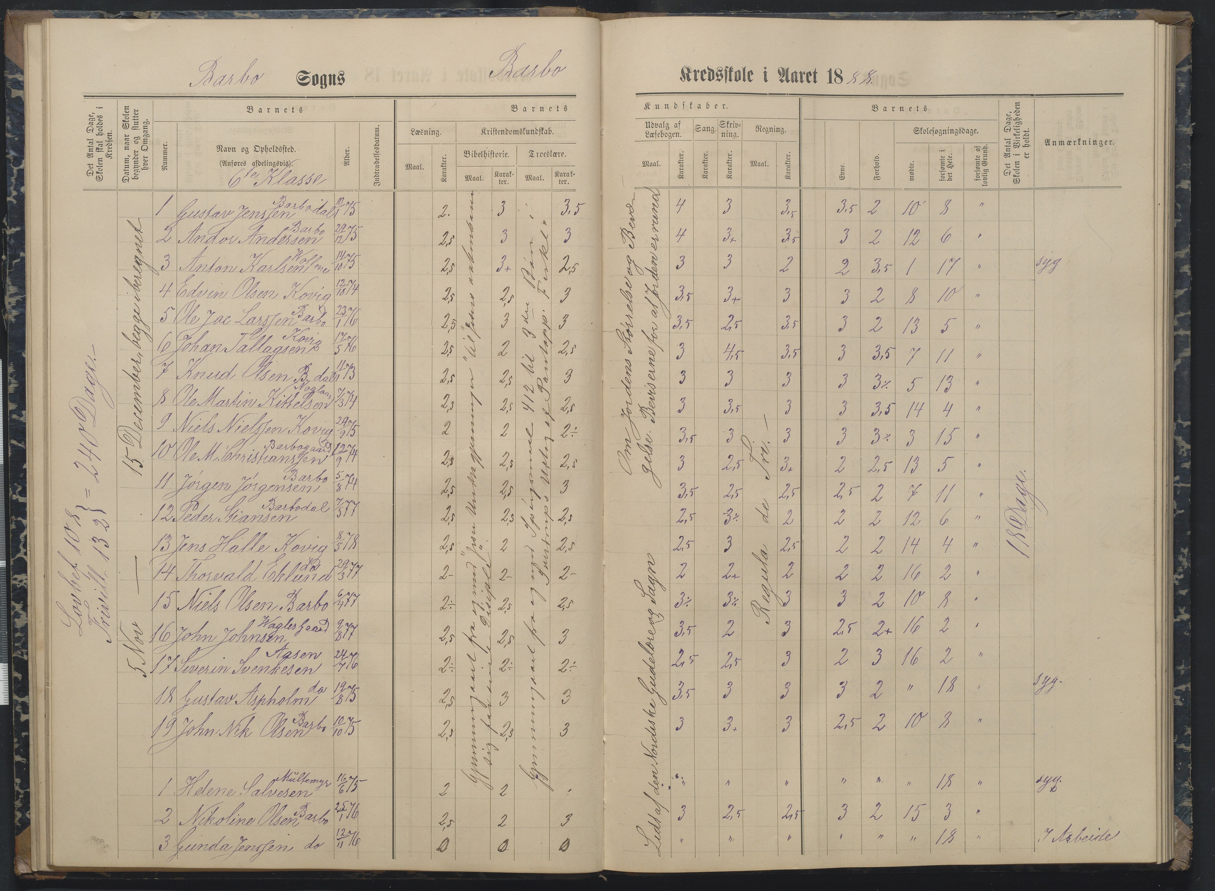 Arendal kommune, Katalog I, AAKS/KA0906-PK-I/07/L0162: Skoleprotokoll for 7. og 6. klasse, 1886-1890