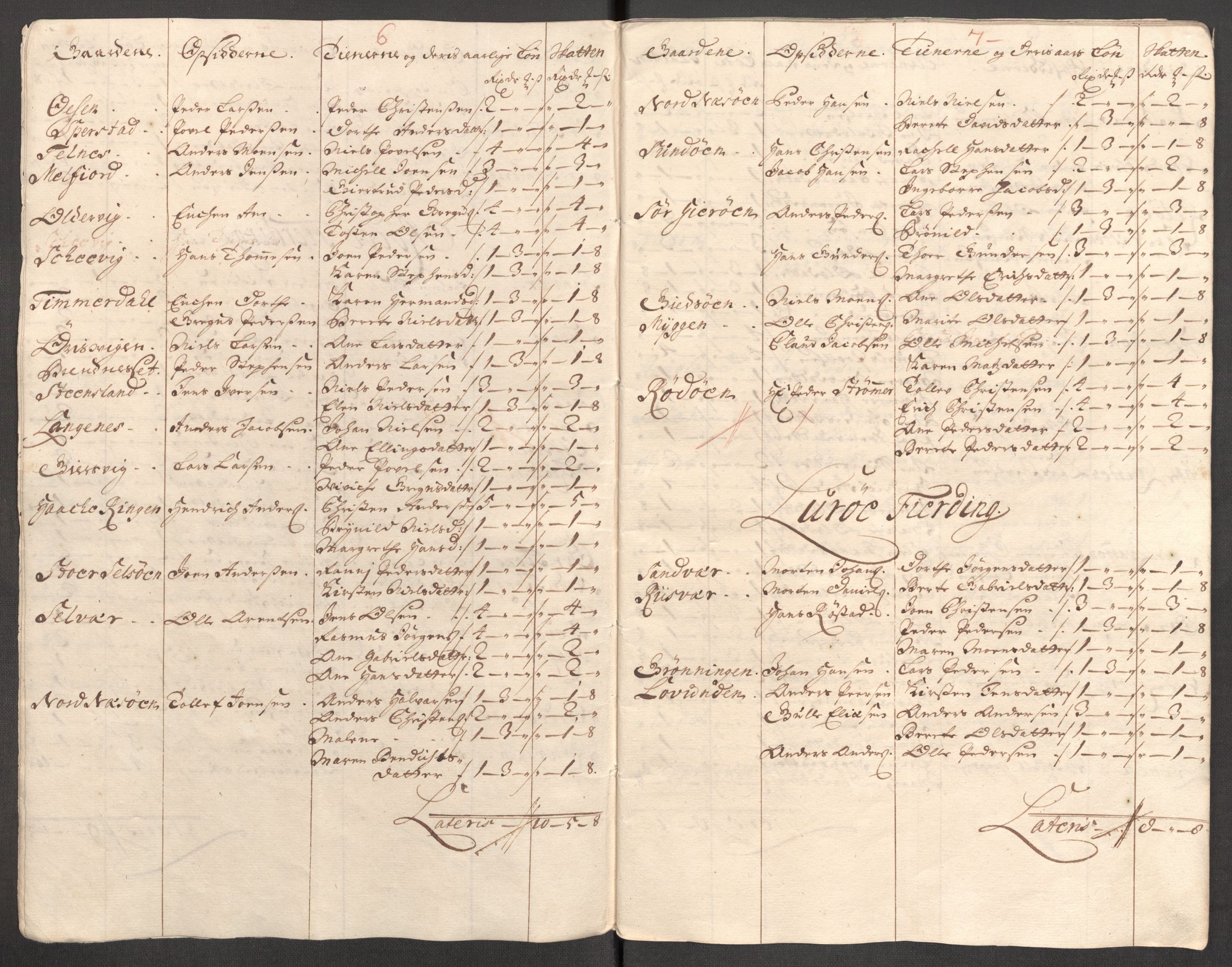 Rentekammeret inntil 1814, Reviderte regnskaper, Fogderegnskap, AV/RA-EA-4092/R65/L4511: Fogderegnskap Helgeland, 1710-1711, p. 415