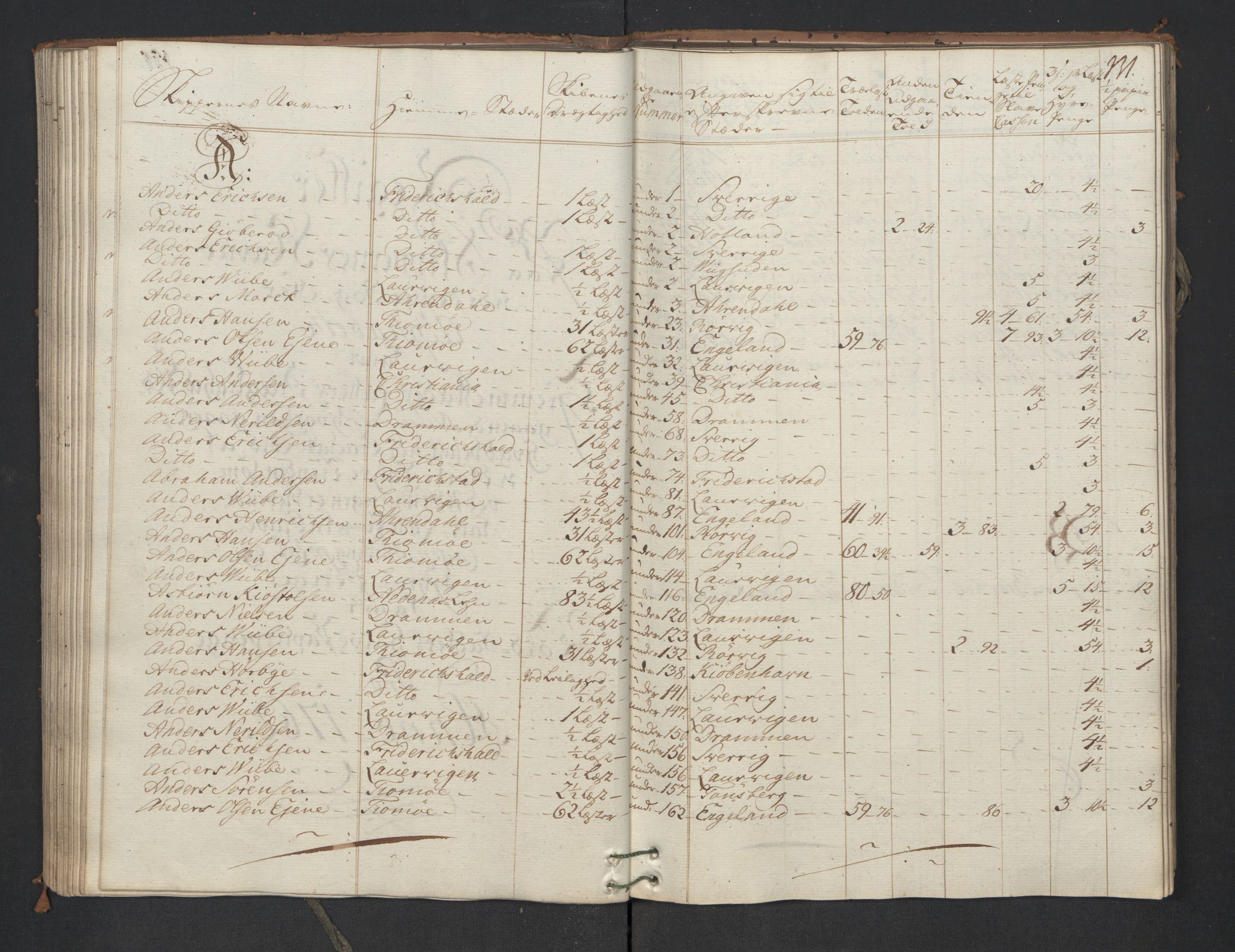 Generaltollkammeret, tollregnskaper, AV/RA-EA-5490/R01/L0047/0001: Tollregnskaper Fredrikshald / Utgående hovedtollbok, 1762, p. 131b-132a