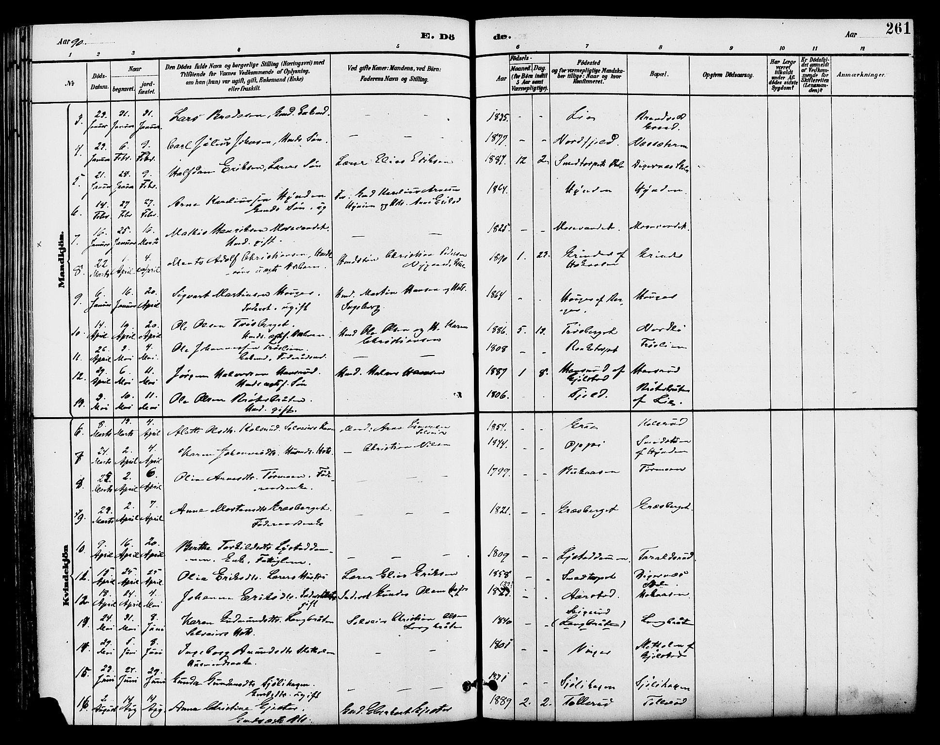 Brandval prestekontor, SAH/PREST-034/H/Ha/Haa/L0002: Parish register (official) no. 2, 1880-1894, p. 261