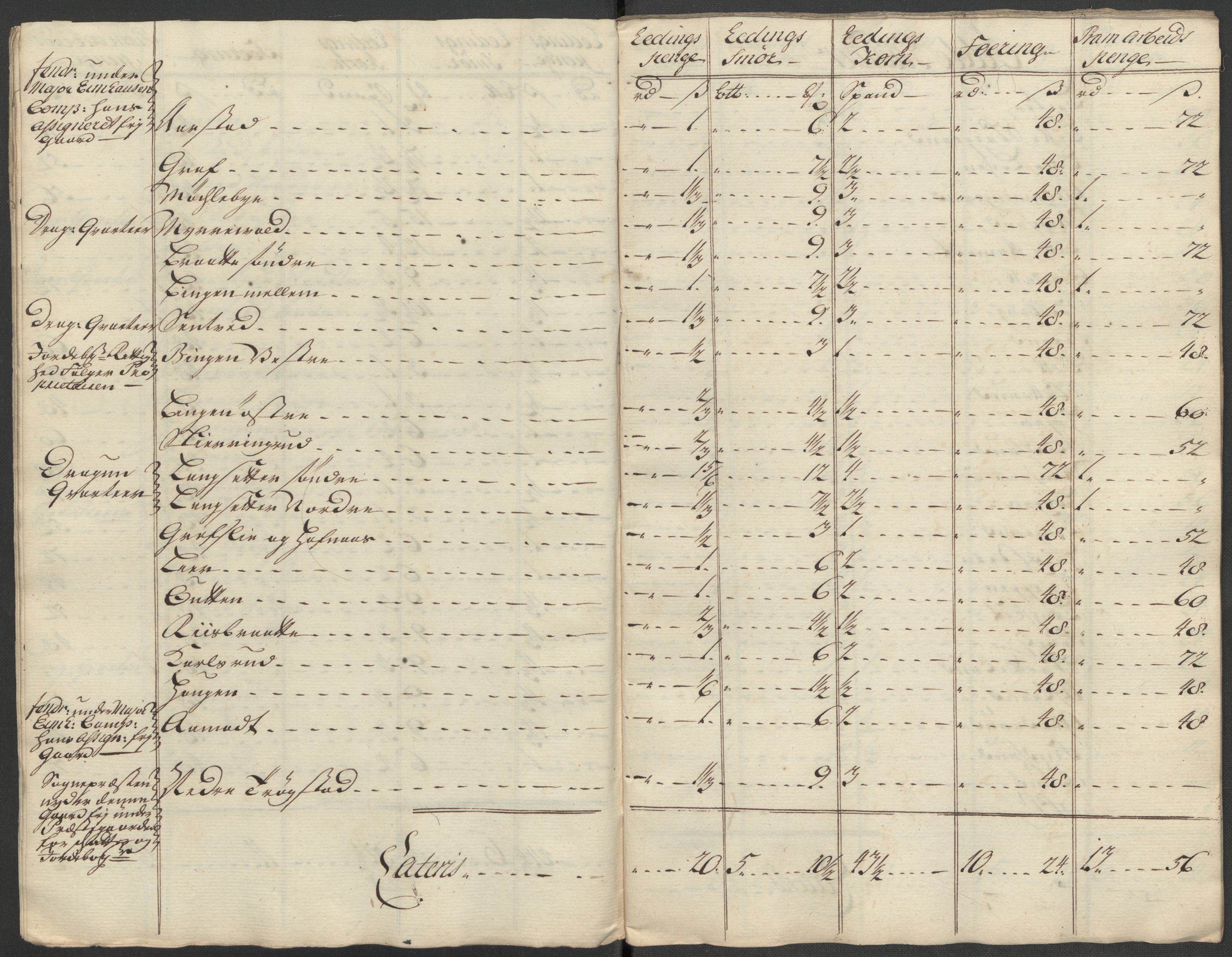 Rentekammeret inntil 1814, Reviderte regnskaper, Fogderegnskap, AV/RA-EA-4092/R07/L0315: Fogderegnskap Rakkestad, Heggen og Frøland, 1718, p. 151