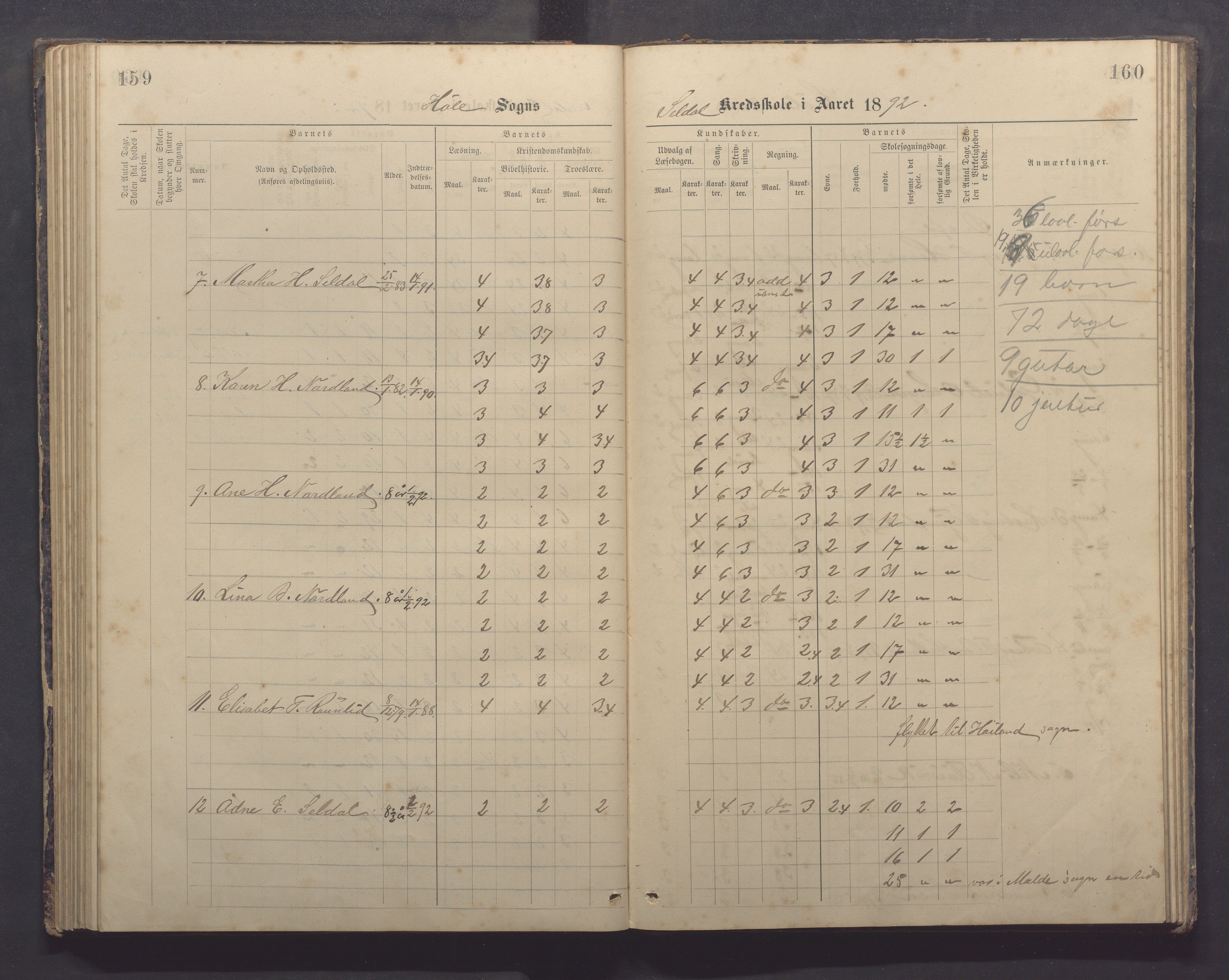 Høle kommune - Tengesdal skole, IKAR/K-100033/F/L0001: Skoleprotokoll, 1884-1893, p. 159-160