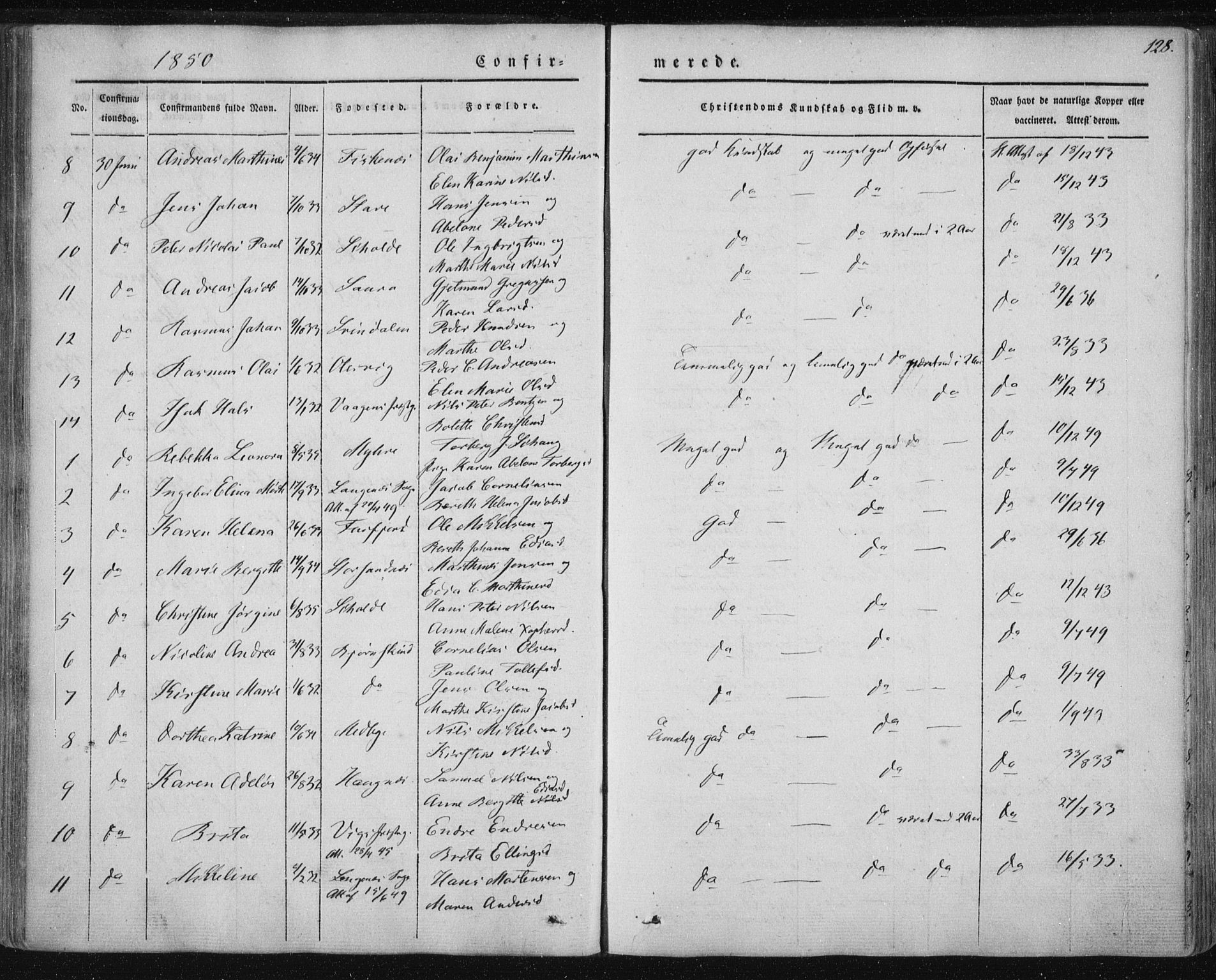 Ministerialprotokoller, klokkerbøker og fødselsregistre - Nordland, AV/SAT-A-1459/897/L1396: Parish register (official) no. 897A04, 1842-1866, p. 128