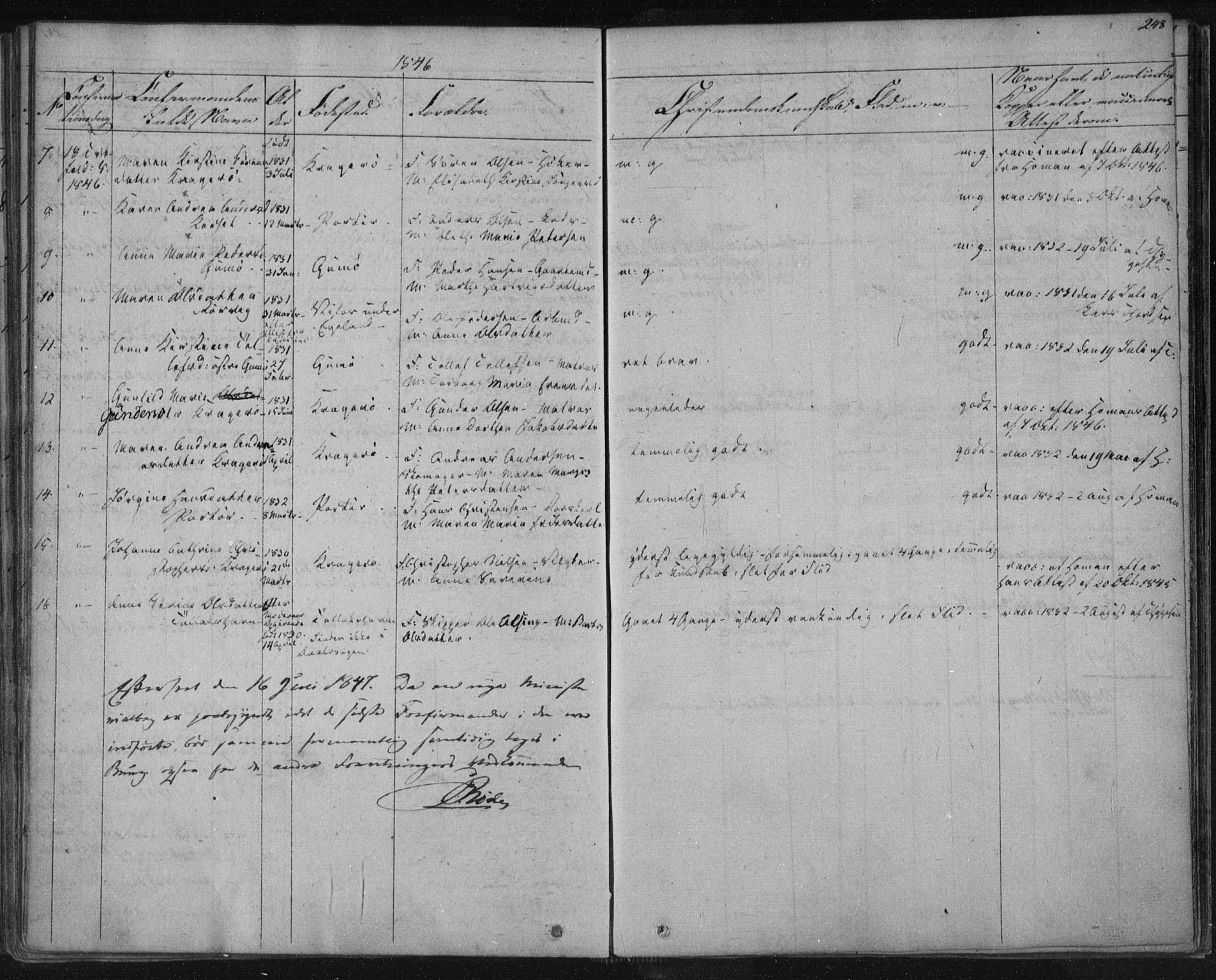 Kragerø kirkebøker, SAKO/A-278/F/Fa/L0005: Parish register (official) no. 5, 1832-1847, p. 248