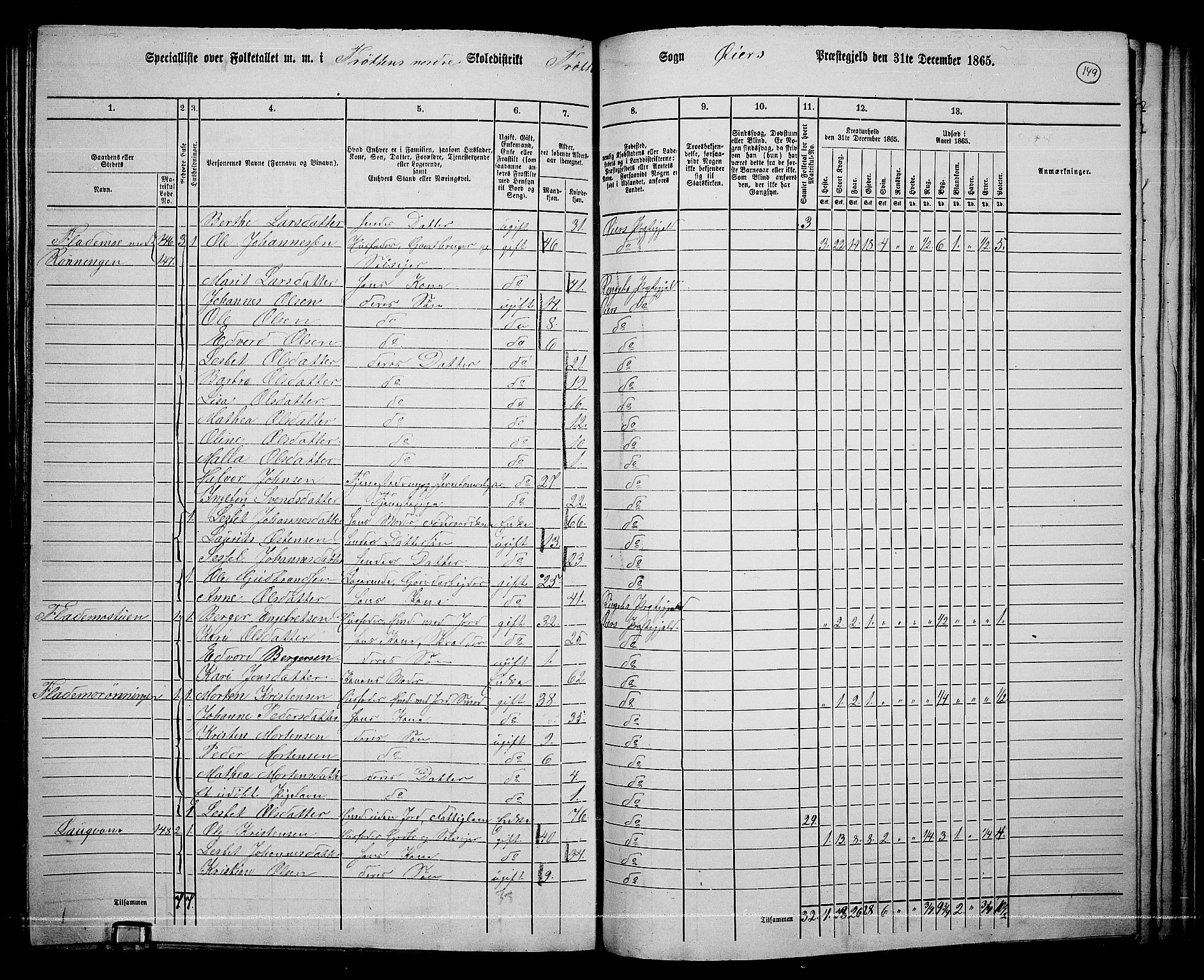 RA, 1865 census for Øyer, 1865, p. 135