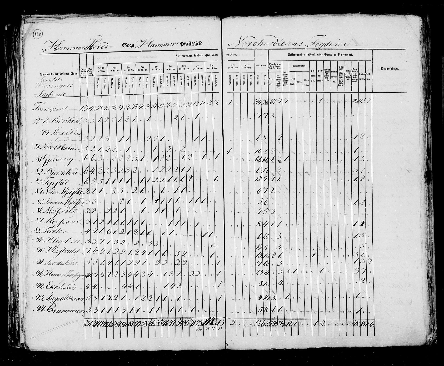 RA, Census 1825, vol. 13: Søndre Bergenhus amt, 1825, p. 160