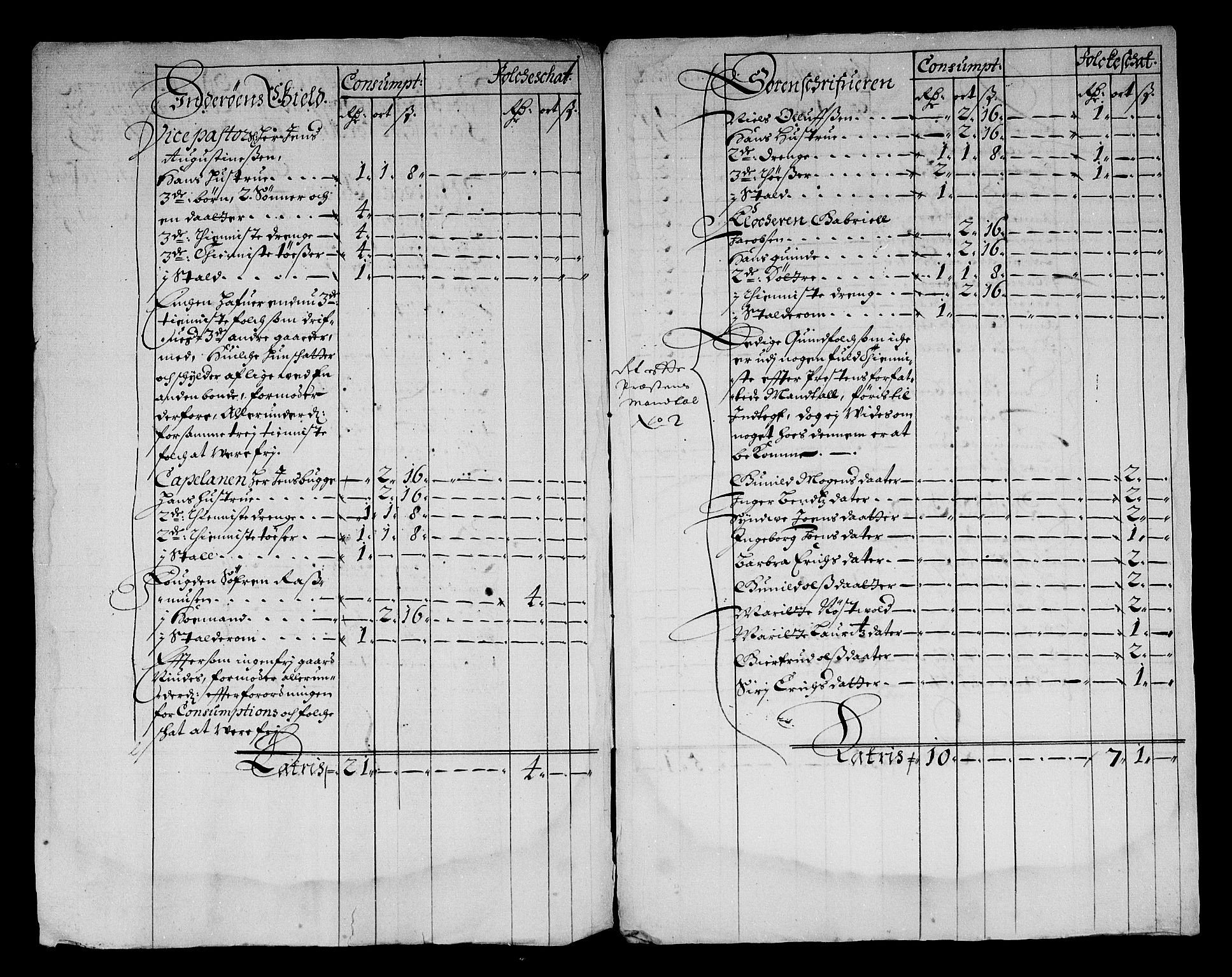 Rentekammeret inntil 1814, Reviderte regnskaper, Stiftamtstueregnskaper, Trondheim stiftamt og Nordland amt, AV/RA-EA-6044/R/Rf/L0064: Trondheim stiftamt, 1681