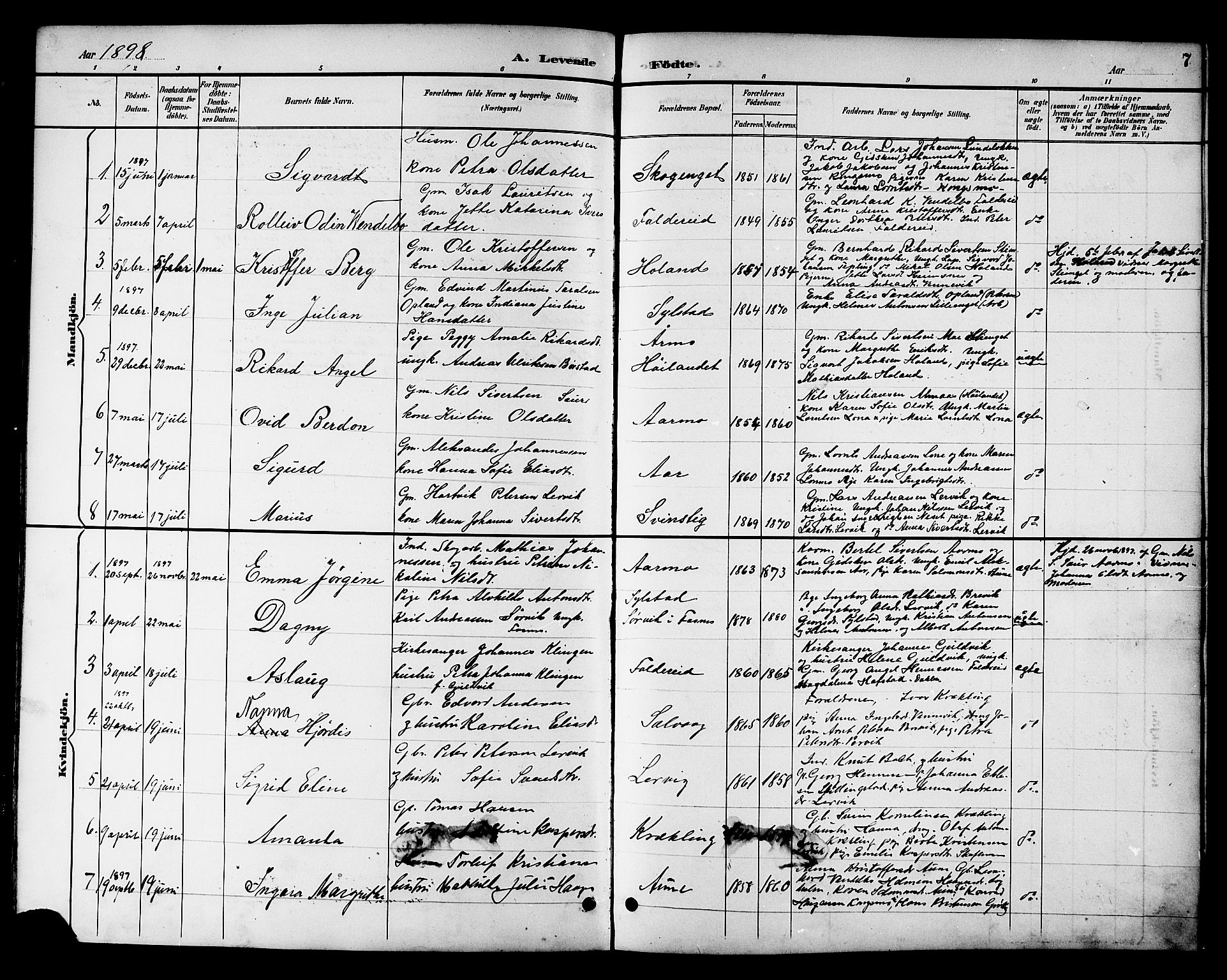 Ministerialprotokoller, klokkerbøker og fødselsregistre - Nord-Trøndelag, SAT/A-1458/783/L0662: Parish register (copy) no. 783C02, 1894-1919, p. 7