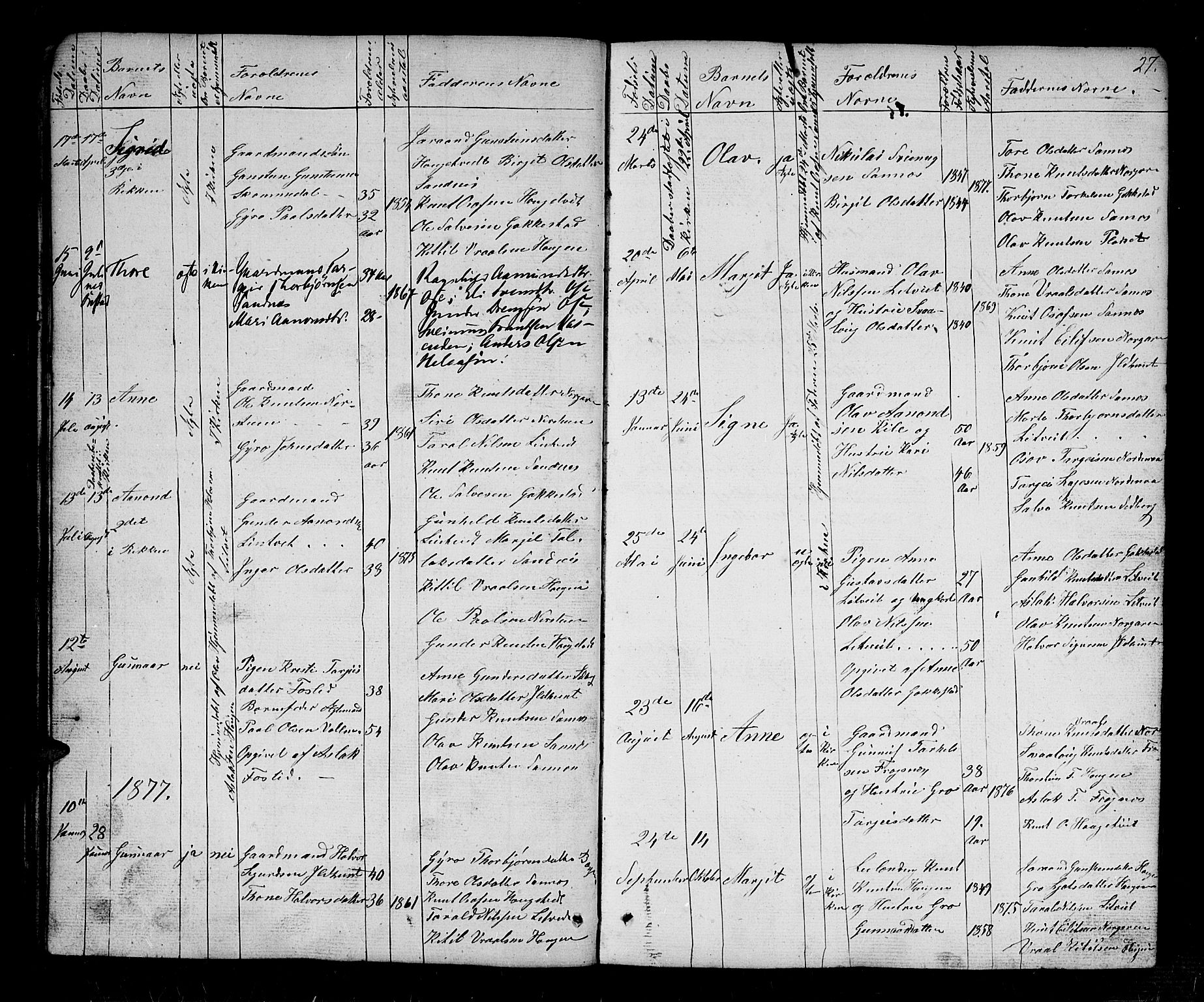 Bygland sokneprestkontor, AV/SAK-1111-0006/F/Fb/Fbc/L0001: Parish register (copy) no. B 1, 1848-1894, p. 27