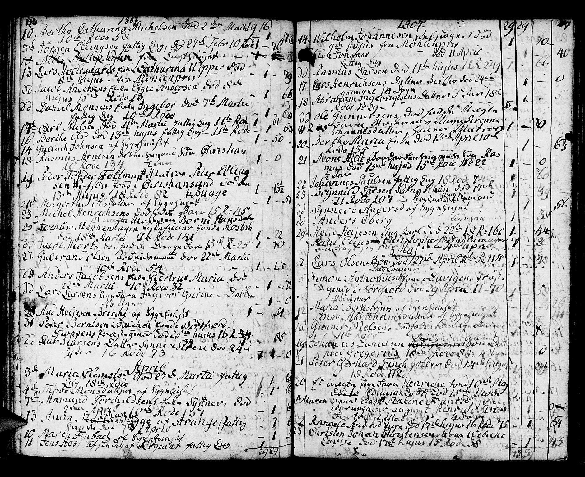 Domkirken sokneprestembete, SAB/A-74801/H/Haa/L0009: Parish register (official) no. A 9, 1776-1821, p. 136-137