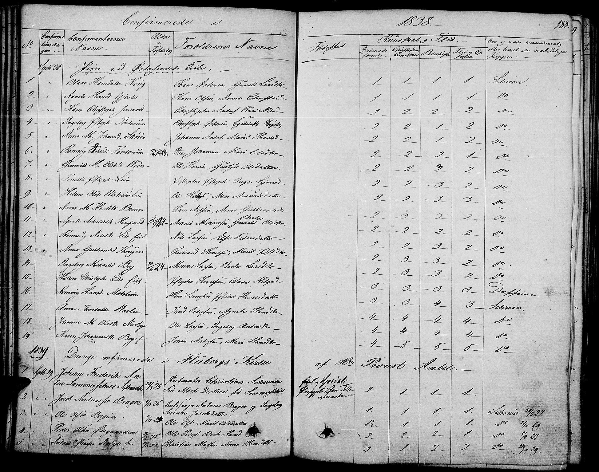 Land prestekontor, SAH/PREST-120/H/Ha/Haa/L0008: Parish register (official) no. 8, 1830-1846, p. 188