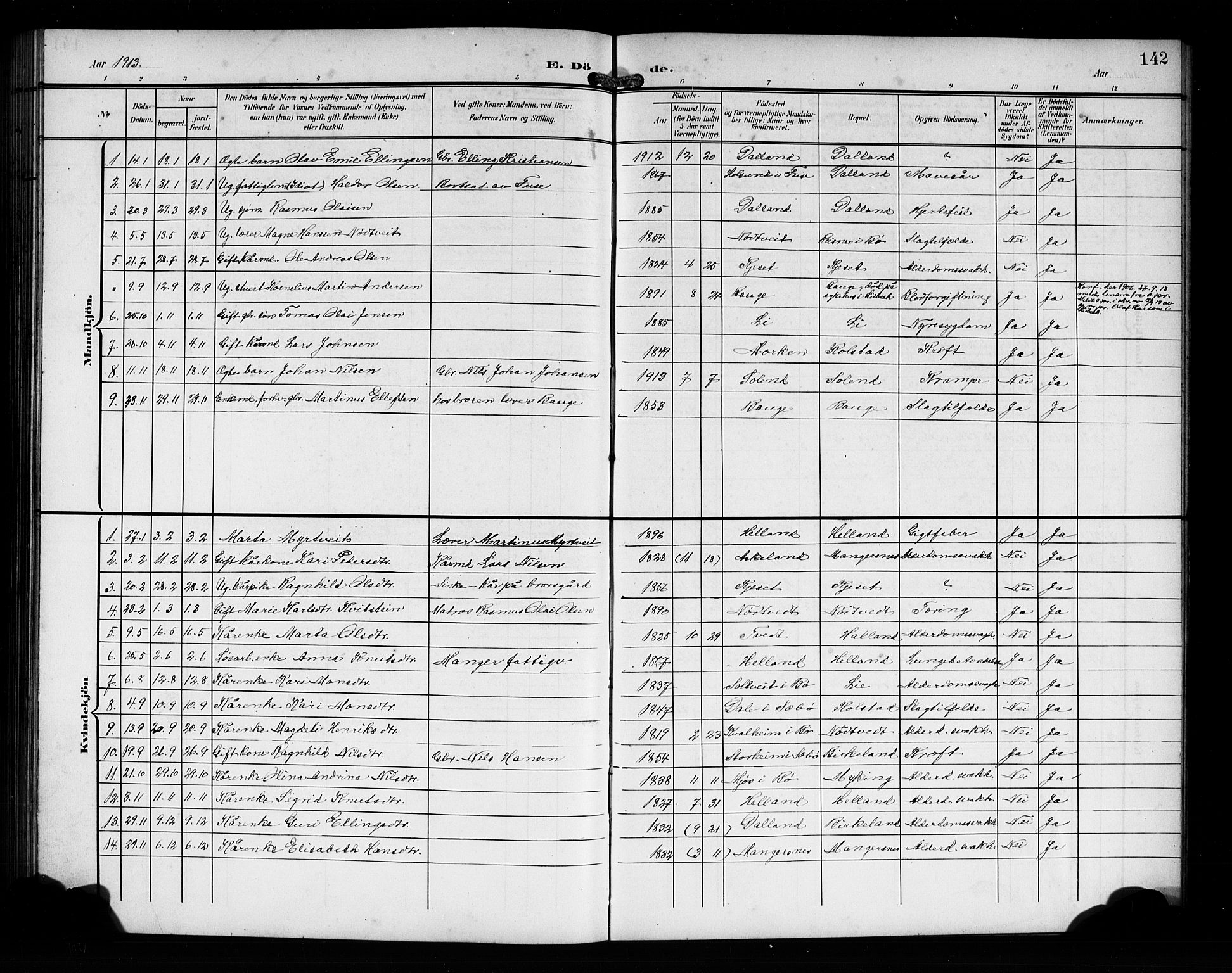 Manger sokneprestembete, AV/SAB-A-76801/H/Hab: Parish register (copy) no. A 2, 1902-1923, p. 142