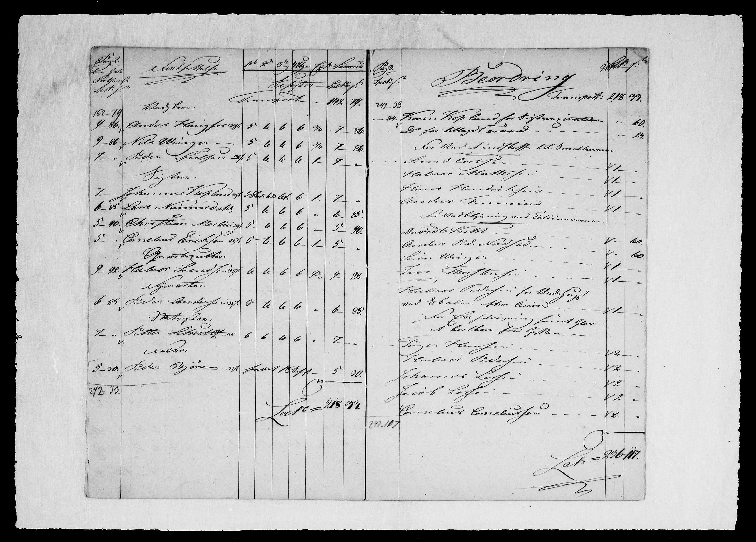 Modums Blaafarveværk, AV/RA-PA-0157/G/Gd/Gdd/L0252/0001: -- / Regning over farveverkets samtlige utgifter, 1827-1832, p. 4