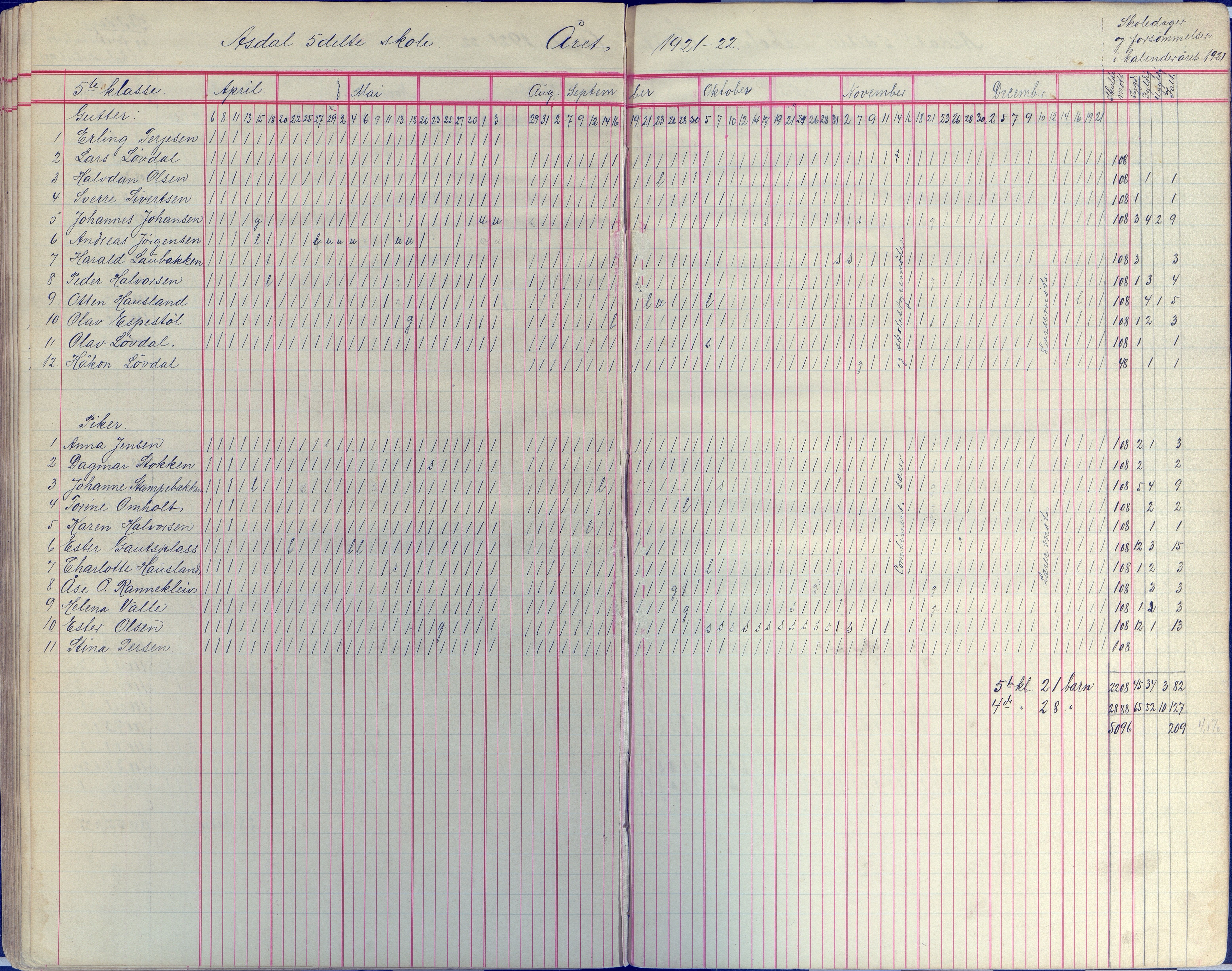 Øyestad kommune frem til 1979, AAKS/KA0920-PK/06/06E/L0008: Dagbok, 1900-1923