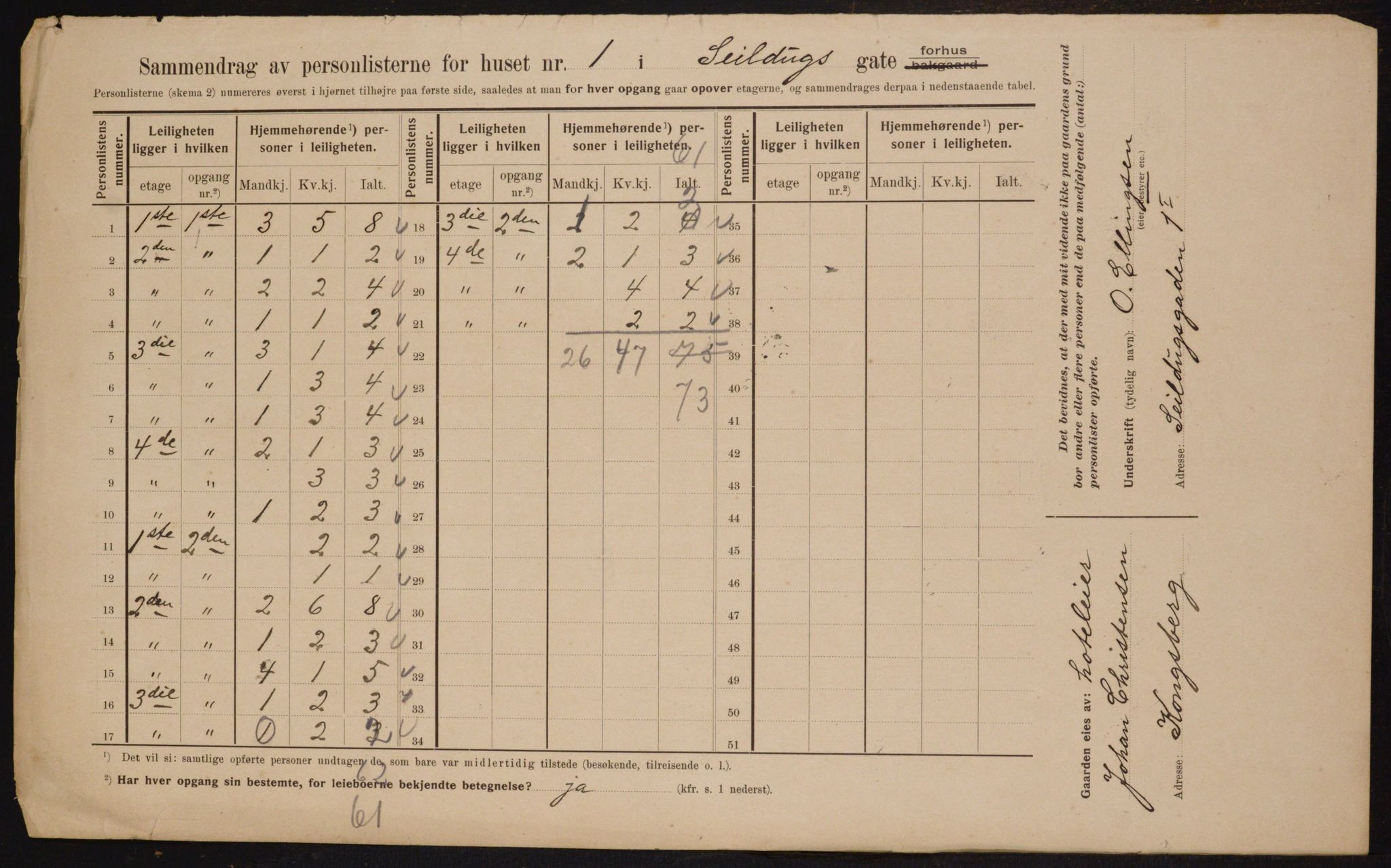 OBA, Municipal Census 1910 for Kristiania, 1910, p. 89596