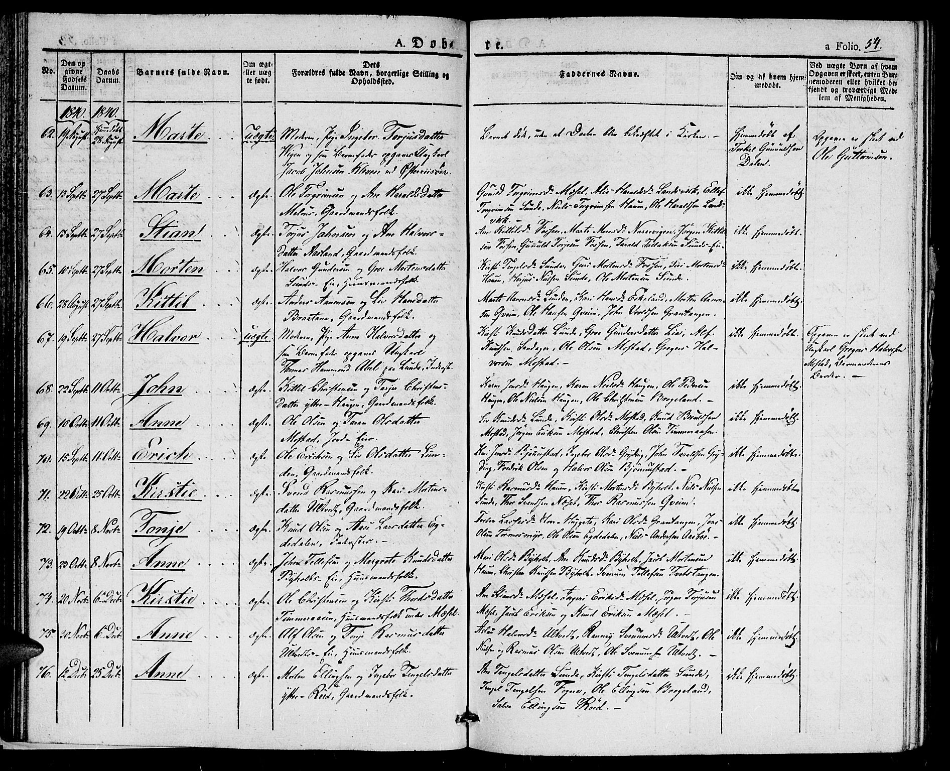 Gjerstad sokneprestkontor, AV/SAK-1111-0014/F/Fa/Faa/L0005: Parish register (official) no. A 5, 1829-1841, p. 54