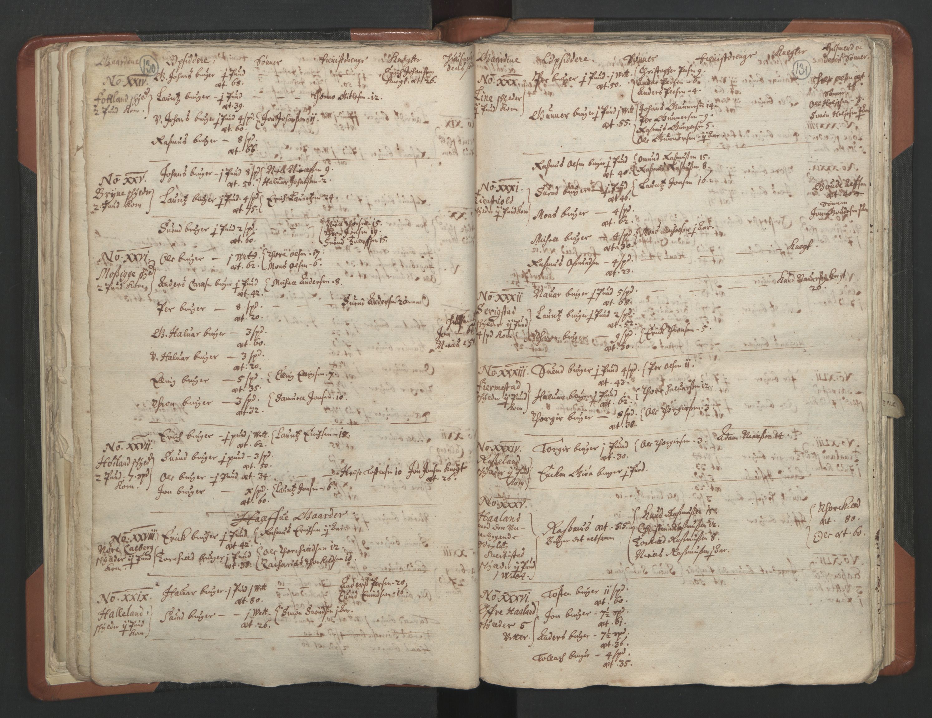 RA, Vicar's Census 1664-1666, no. 17: Jæren deanery and Dalane deanery, 1664-1666, p. 130-131