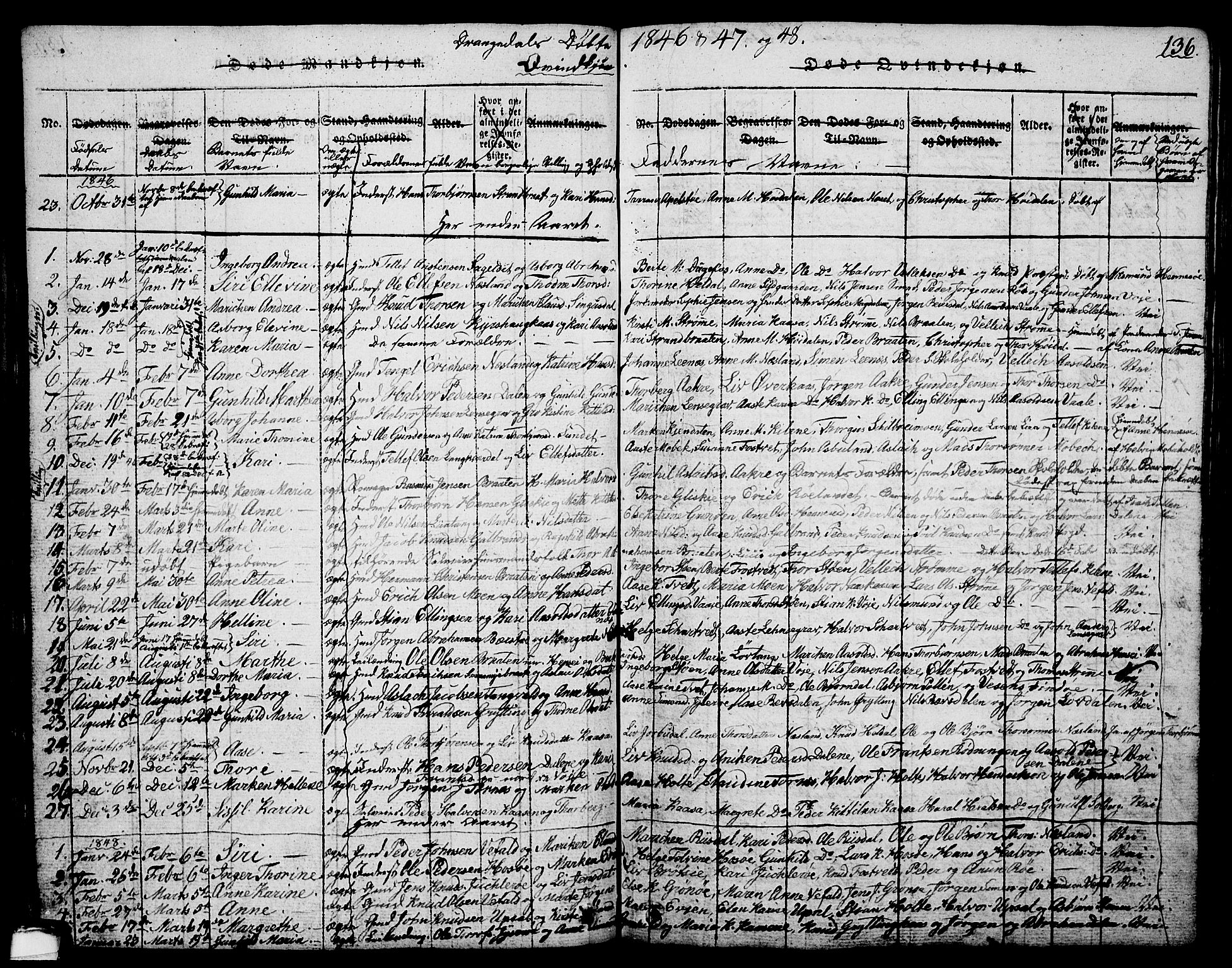 Drangedal kirkebøker, SAKO/A-258/G/Ga/L0001: Parish register (copy) no. I 1 /1, 1814-1856, p. 136