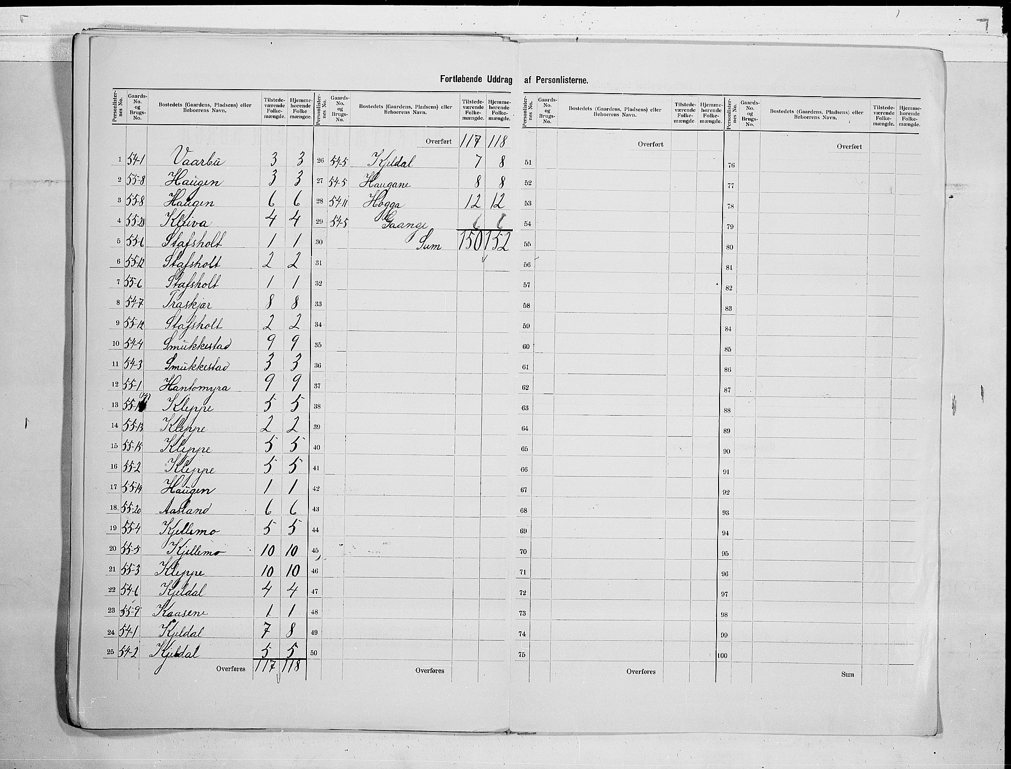 SAKO, 1900 census for Lunde, 1900, p. 23