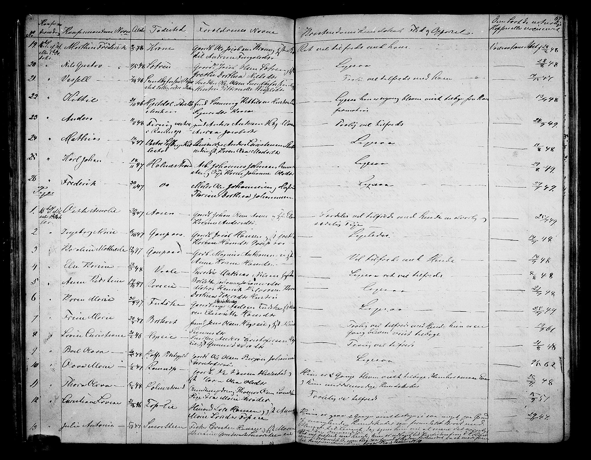 Botne kirkebøker, AV/SAKO-A-340/G/Ga/L0001: Parish register (copy) no. I 1, 1854-1867, p. 67