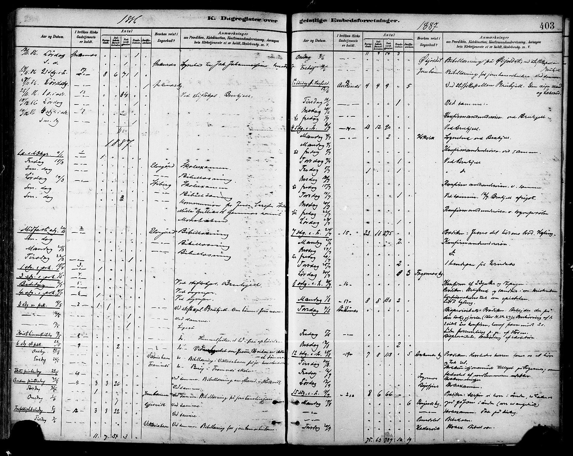 Ministerialprotokoller, klokkerbøker og fødselsregistre - Nordland, AV/SAT-A-1459/866/L0938: Parish register (official) no. 866A01, 1879-1893, p. 403