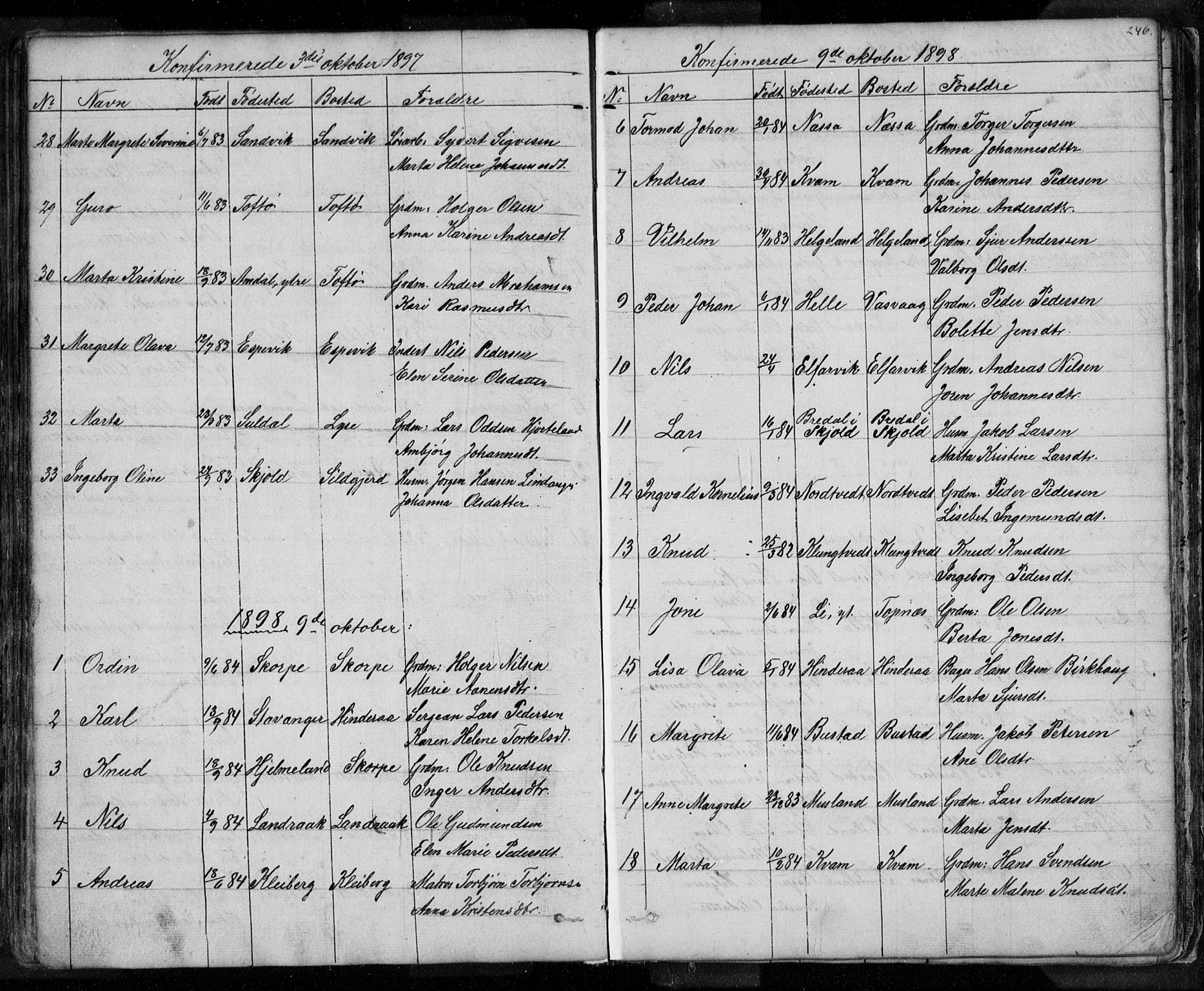 Nedstrand sokneprestkontor, SAST/A-101841/01/V: Parish register (copy) no. B 3, 1848-1933, p. 246