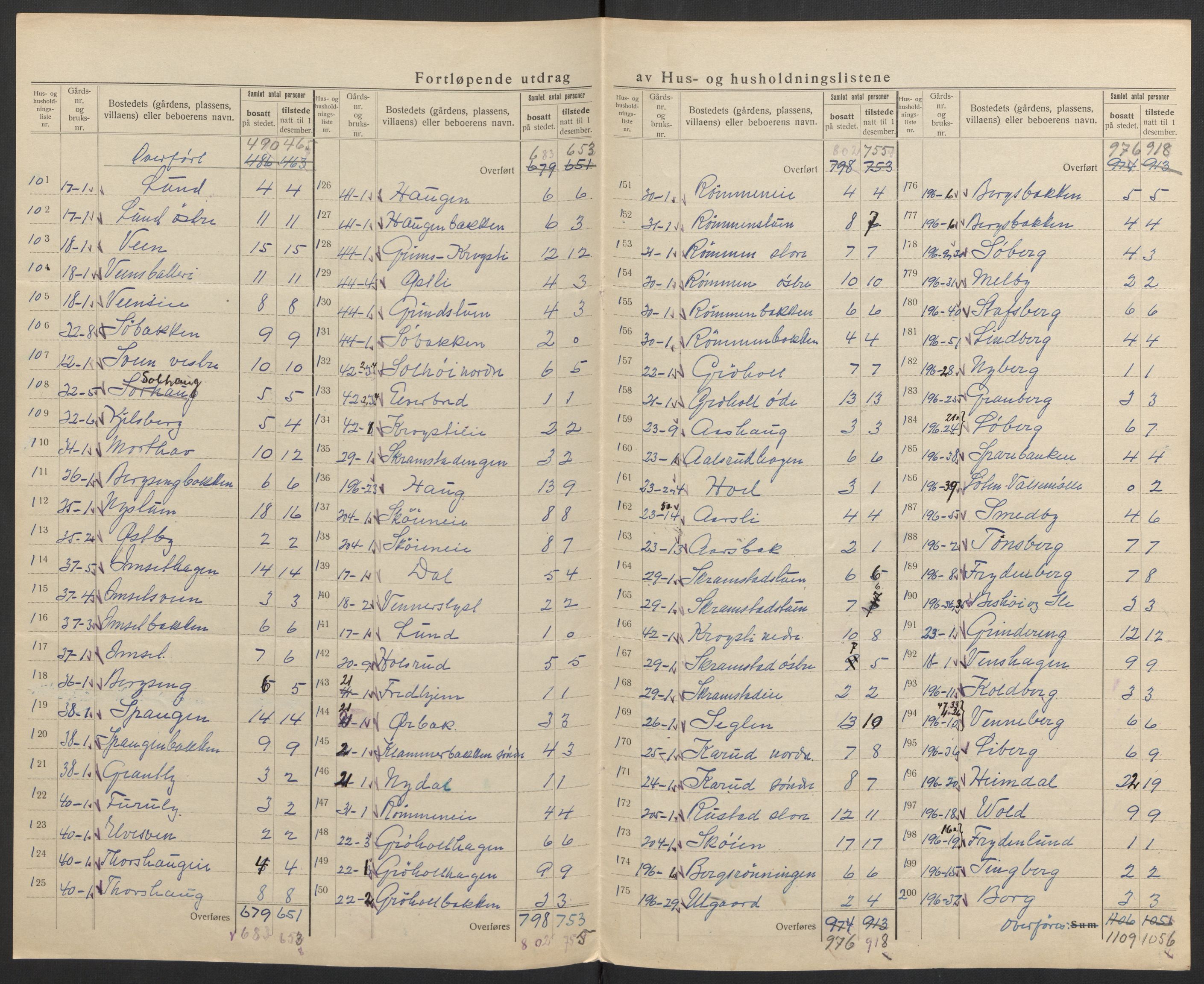 SAH, 1920 census for Løten, 1920, p. 23