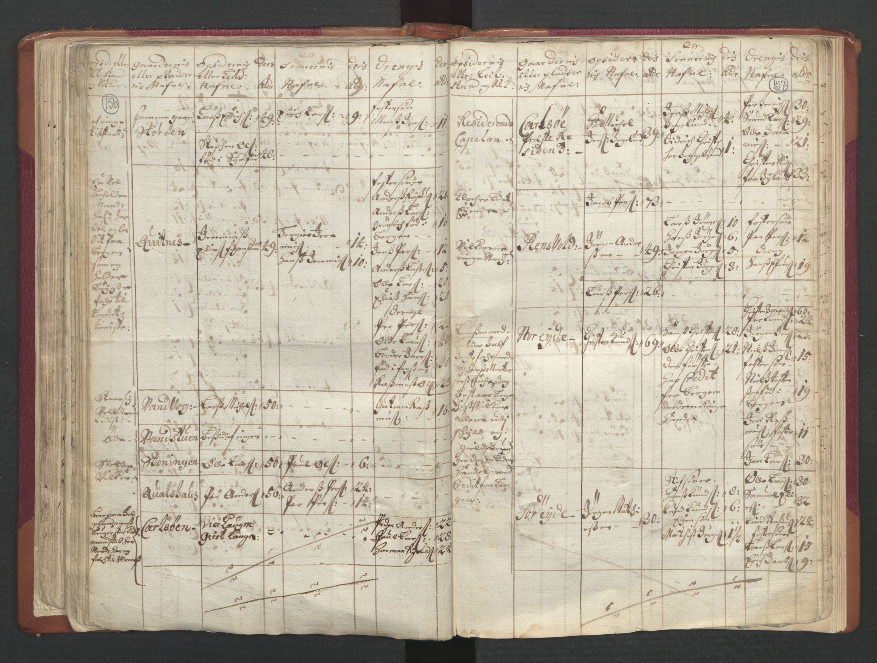 RA, Census (manntall) 1701, no. 19: Senja and Tromsø fogderi, 1701, p. 156-157