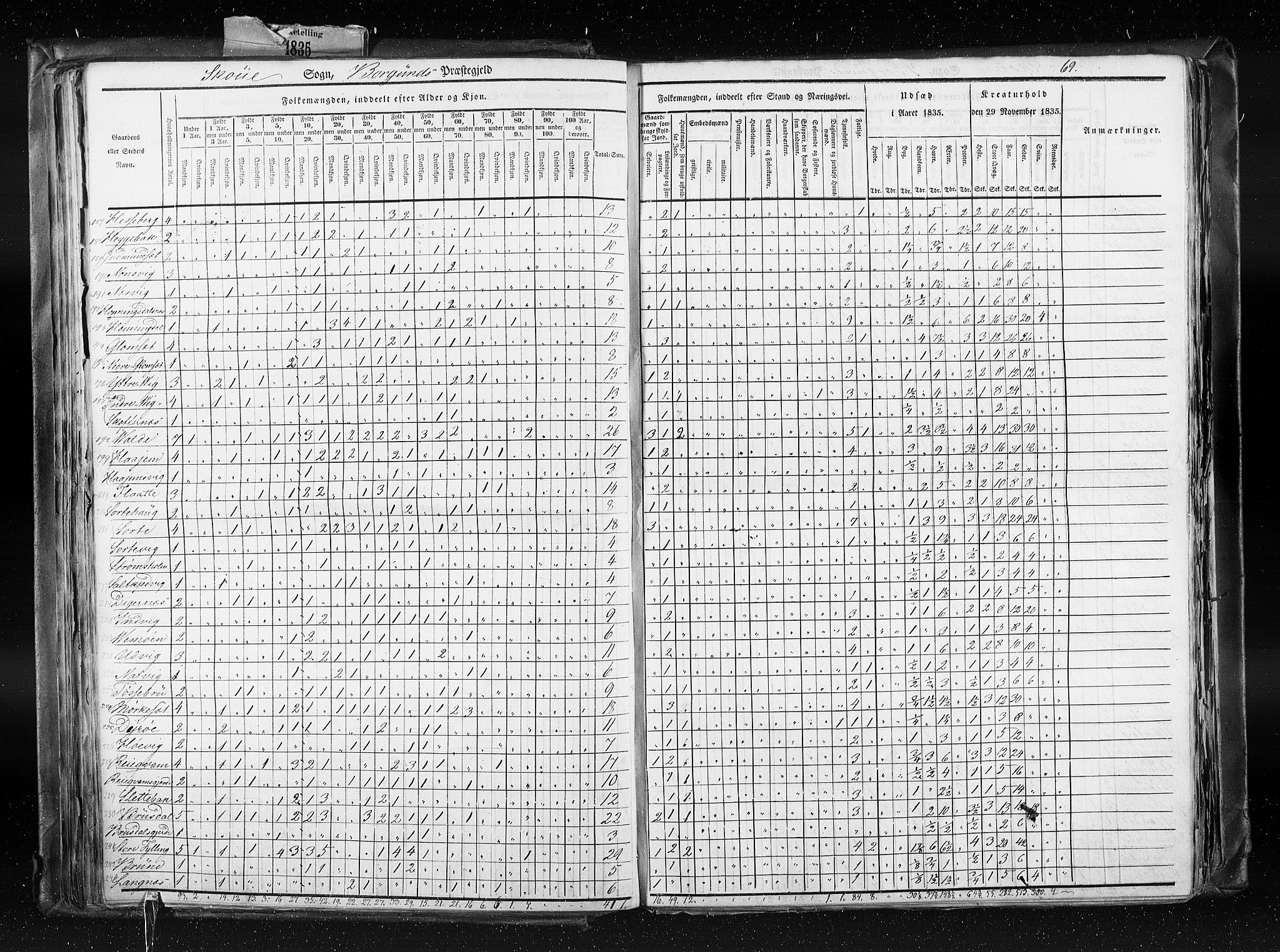 RA, Census 1835, vol. 8: Romsdal amt og Søndre Trondhjem amt, 1835, p. 69