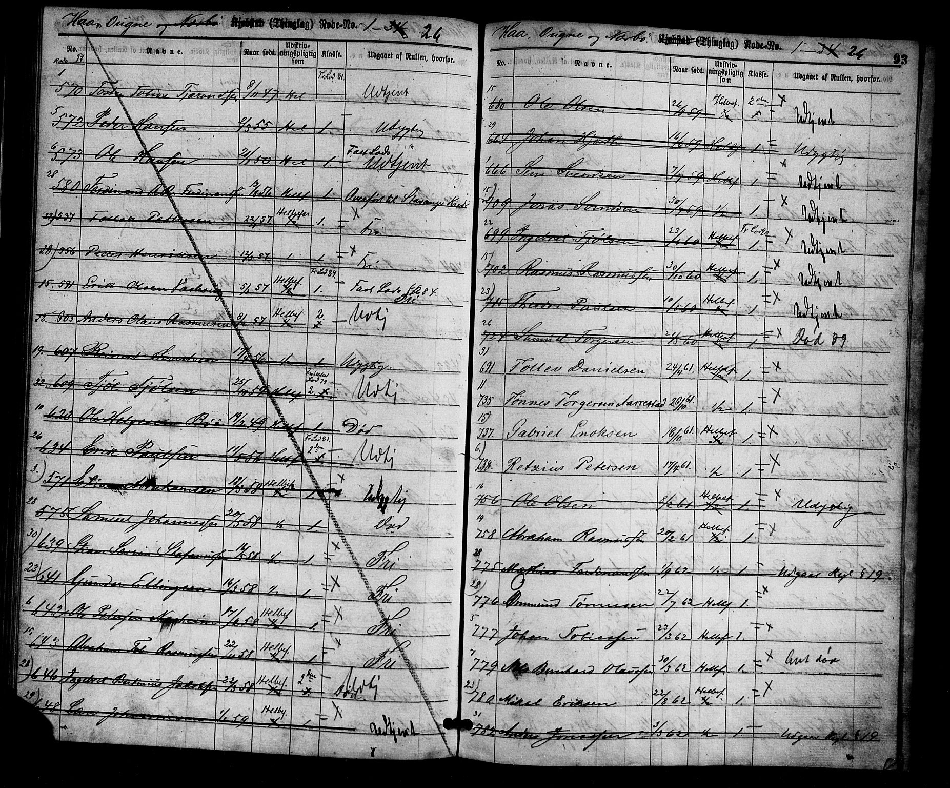Egersund mønstringskrets, AV/SAK-2031-0019/F/Ff/L0001: Utskrivningsregisterrulle, nr som i hovedrulle, O-8, 1860-1900, p. 95