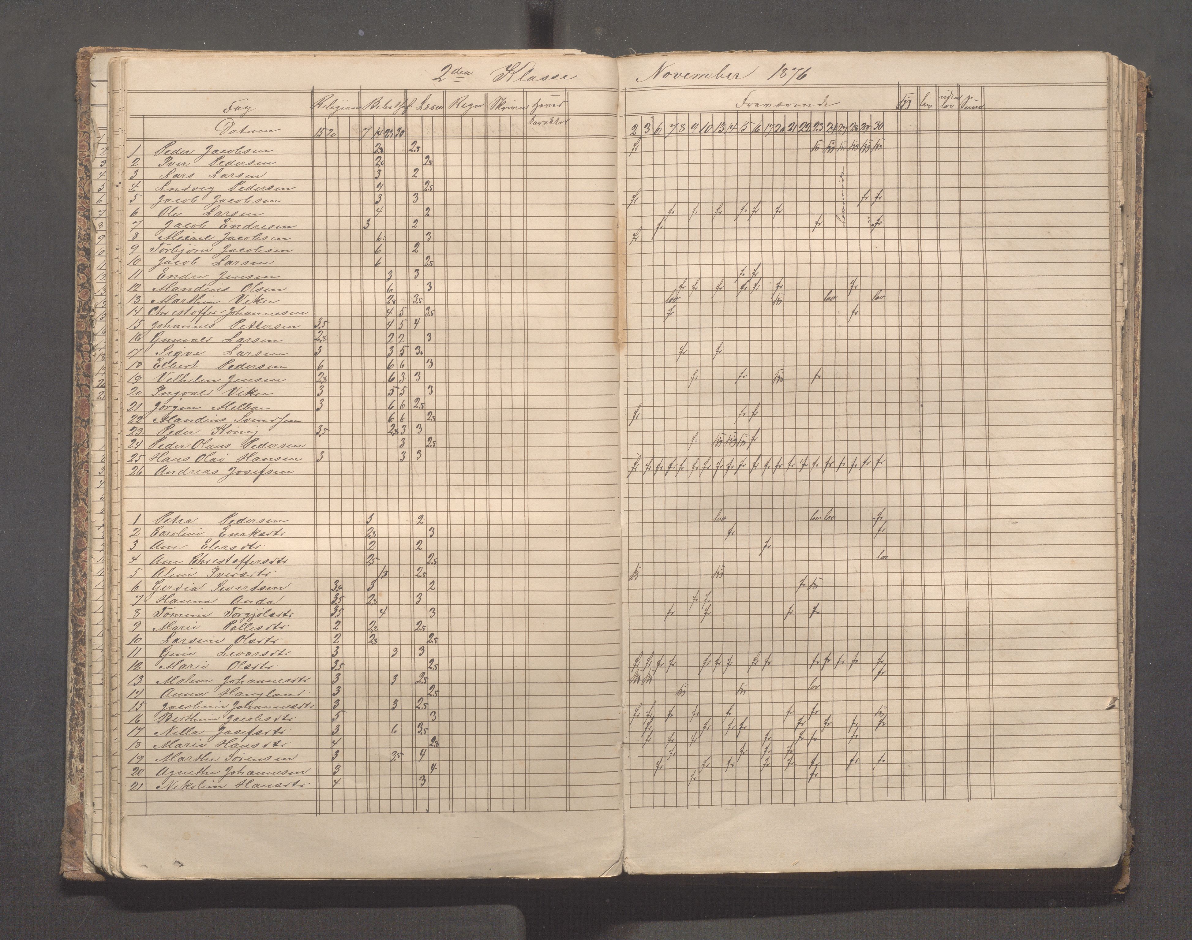 Skudeneshavn kommune - Skudeneshavn skole, IKAR/A-373/F/L0004: Karakterprotokoll, 1872-1878, p. 51