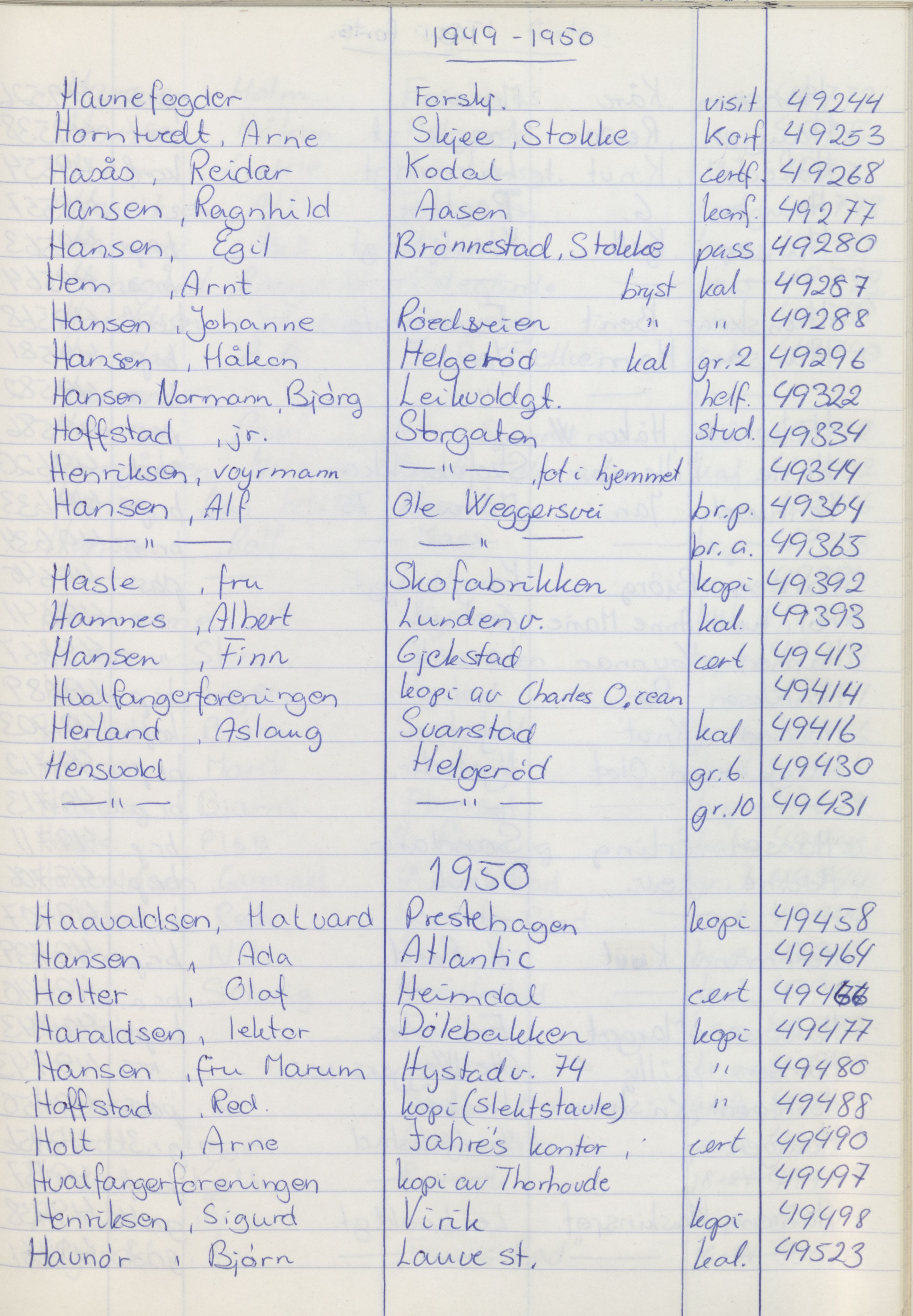 Pa 1494 - Jørgensen, Antonius. Fotograf, VEMU/A-2760/F/Fa, 1927-2004, p. 1329