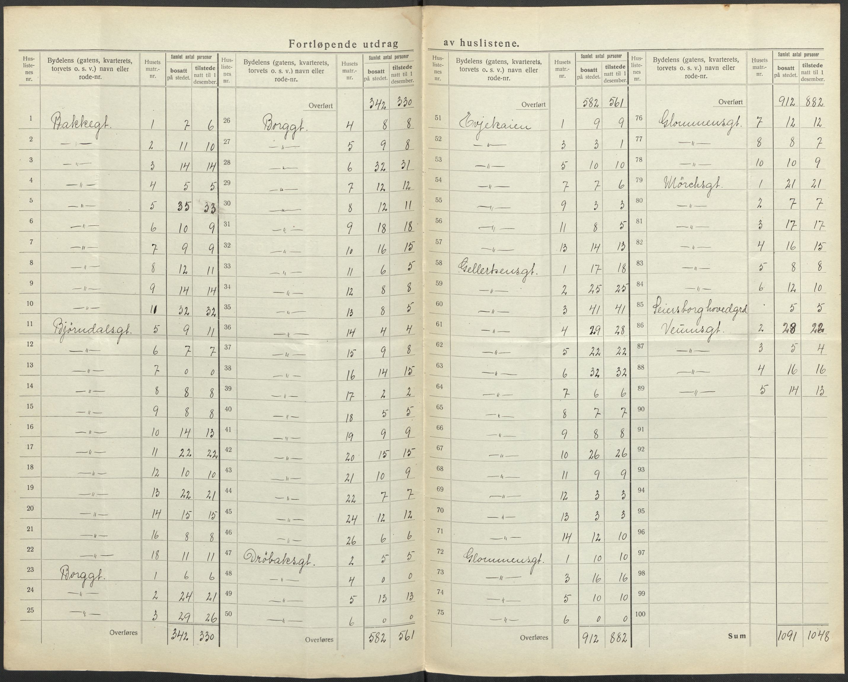 SAO, 1920 census for Fredrikstad, 1920, p. 48