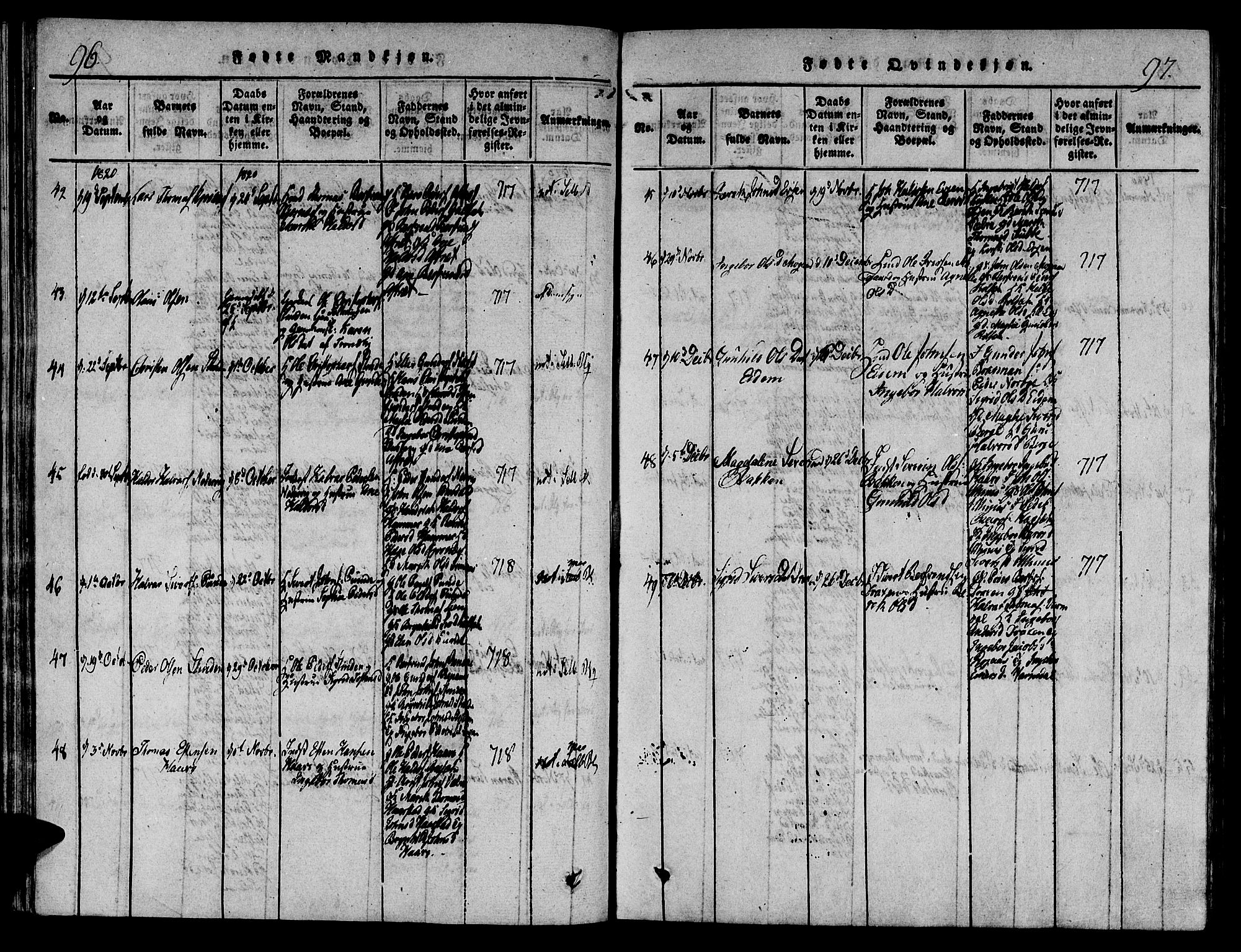 Ministerialprotokoller, klokkerbøker og fødselsregistre - Sør-Trøndelag, AV/SAT-A-1456/695/L1141: Parish register (official) no. 695A04 /1, 1816-1824, p. 96-97