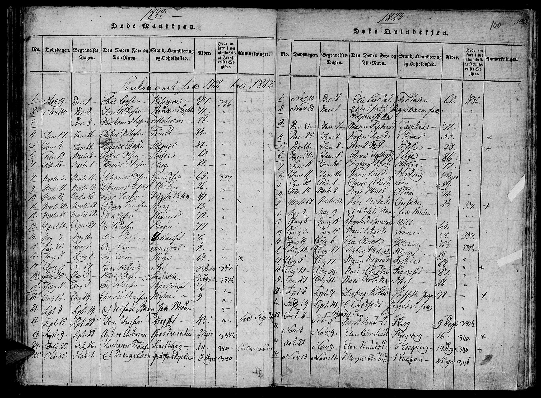 Ministerialprotokoller, klokkerbøker og fødselsregistre - Sør-Trøndelag, SAT/A-1456/630/L0491: Parish register (official) no. 630A04, 1818-1830, p. 100