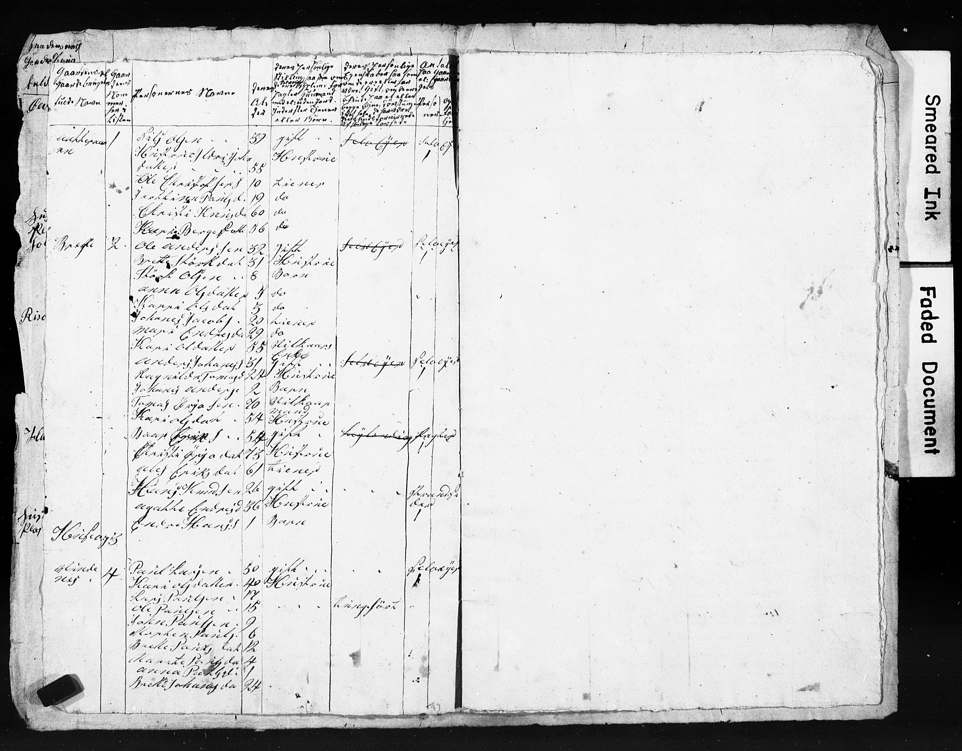 SAB, 1835 Census for 1221P Stord, 1835, p. 116