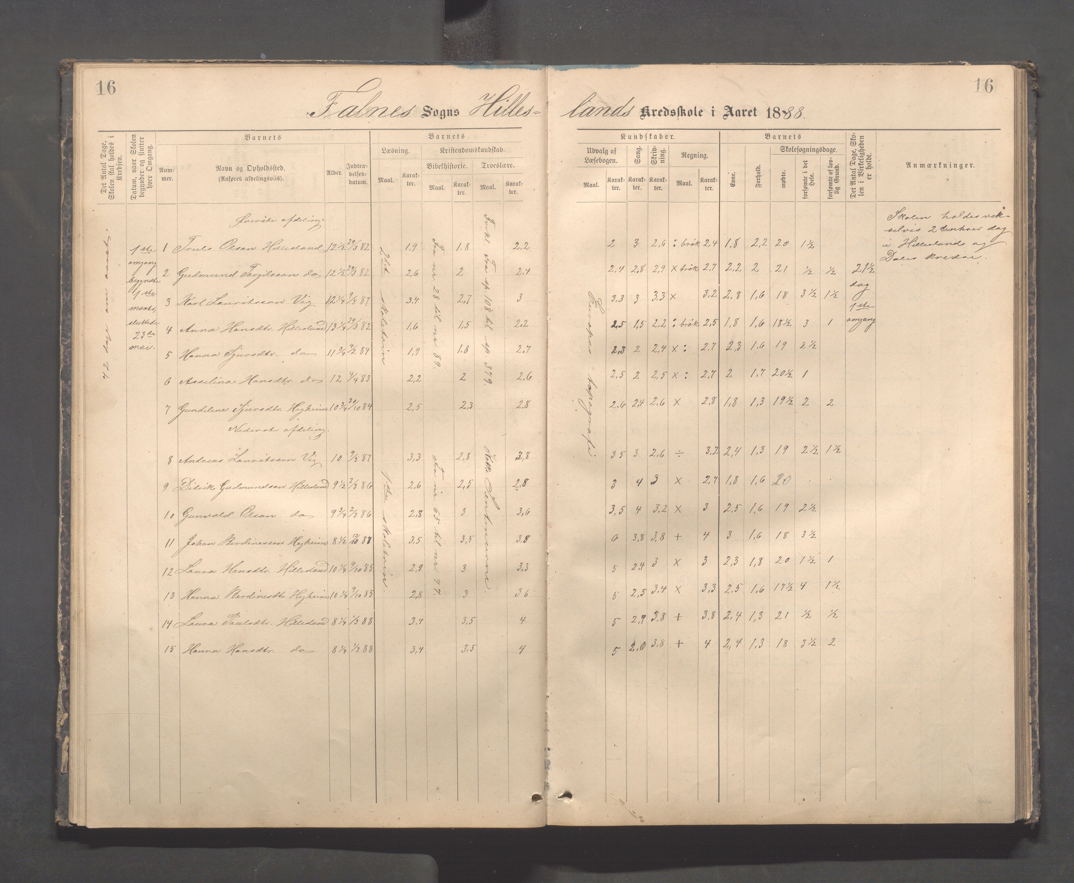 Skudenes kommune - Dale - Hillesland - Snørteland skolekretser, IKAR/A-306/H/L0003: Dale - Hillesland - Snørteland, 1883-1892, p. 16