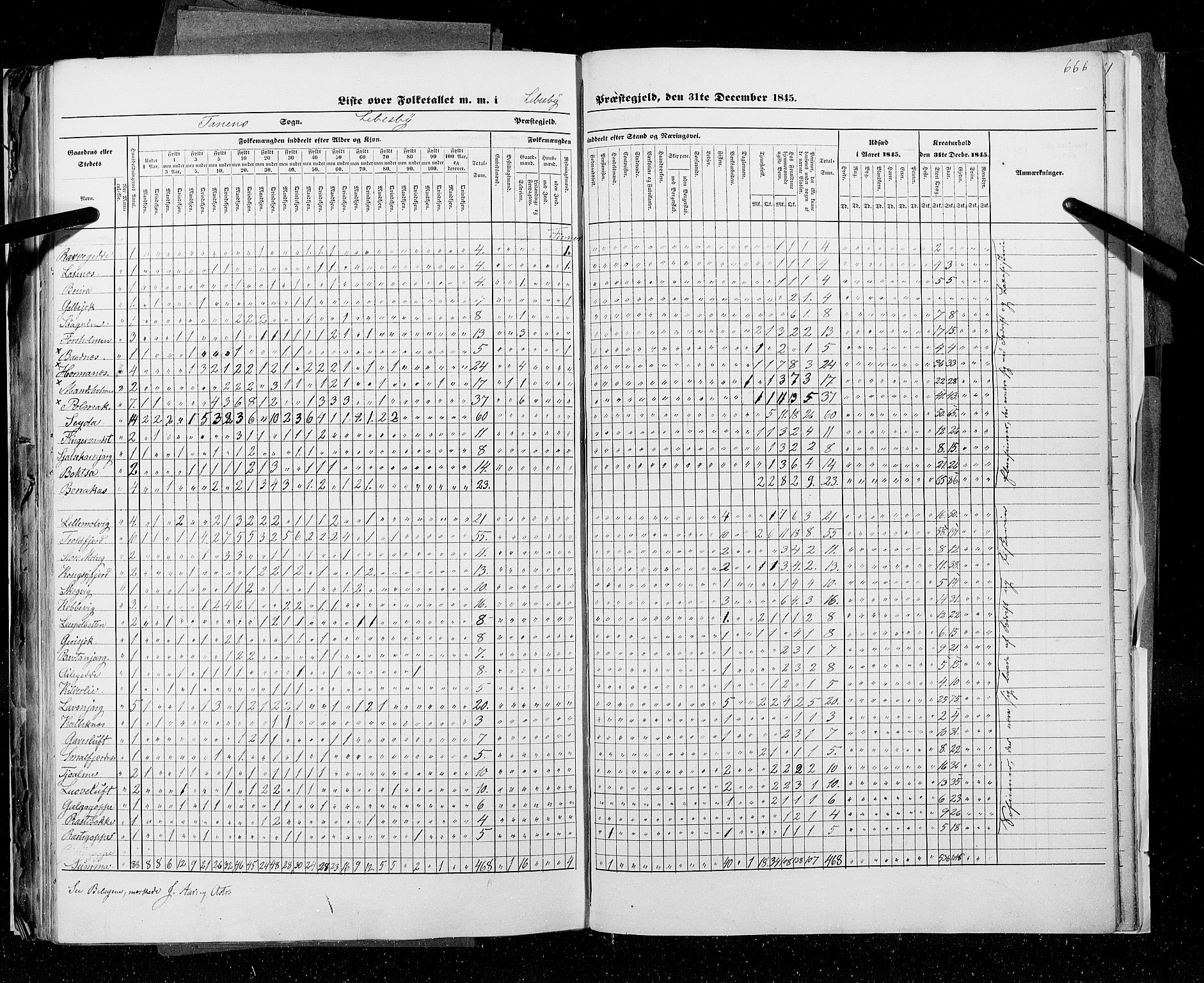 RA, Census 1845, vol. 9C: Finnmarken amt, 1845, p. 666