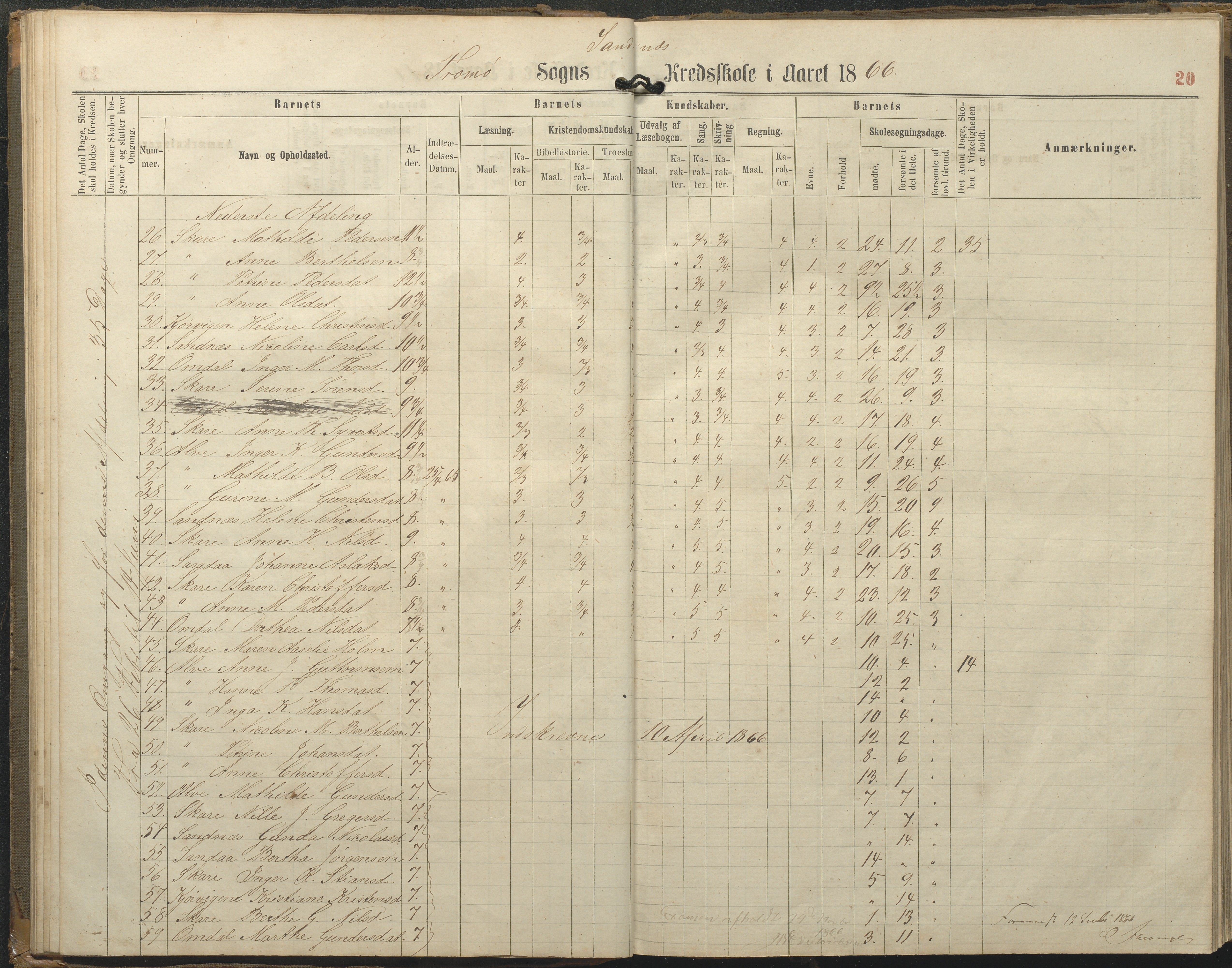 Tromøy kommune frem til 1971, AAKS/KA0921-PK/04/L0077: Sandnes - Karakterprotokoll, 1863-1890, p. 20