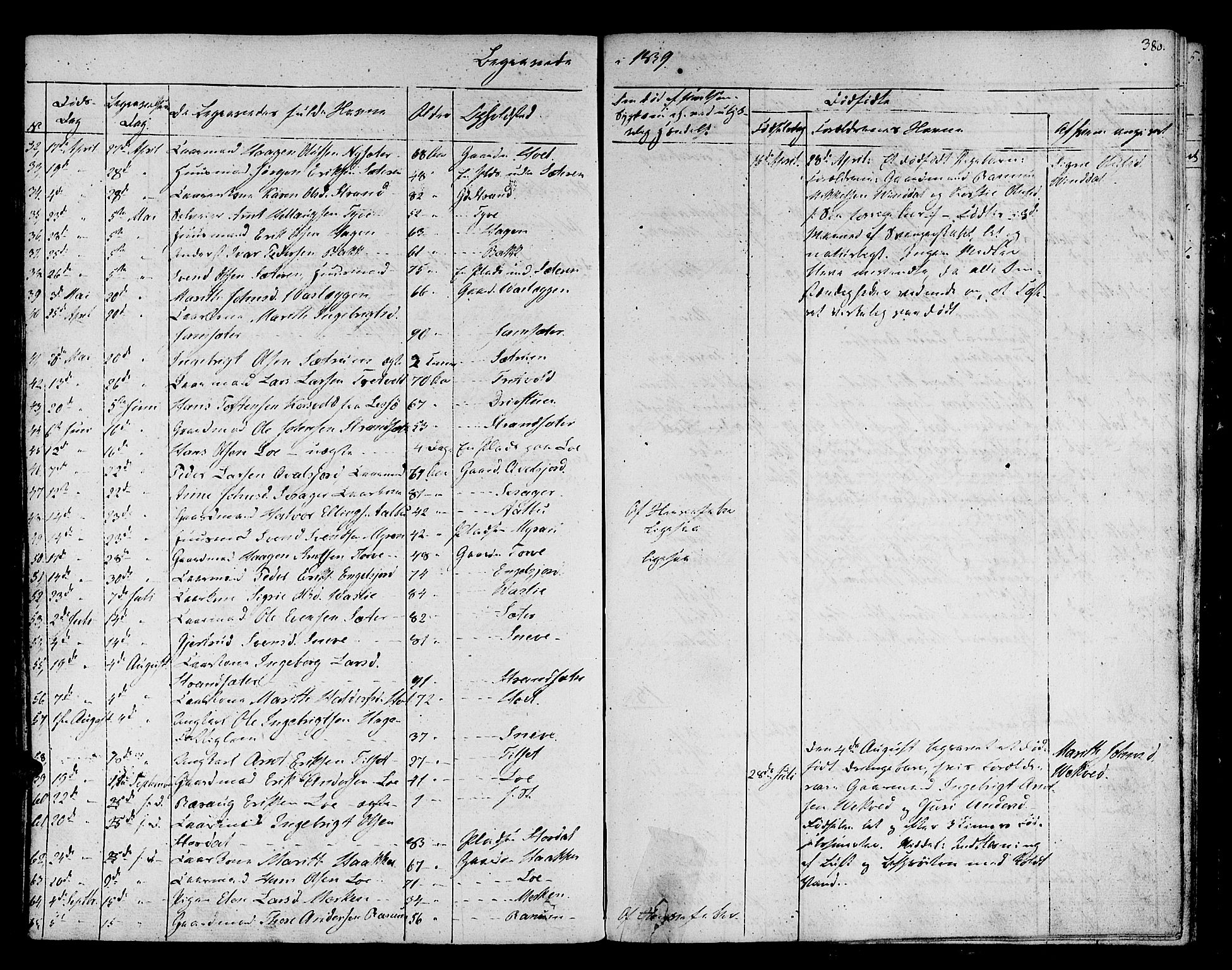 Ministerialprotokoller, klokkerbøker og fødselsregistre - Sør-Trøndelag, SAT/A-1456/678/L0897: Parish register (official) no. 678A06-07, 1821-1847, p. 380