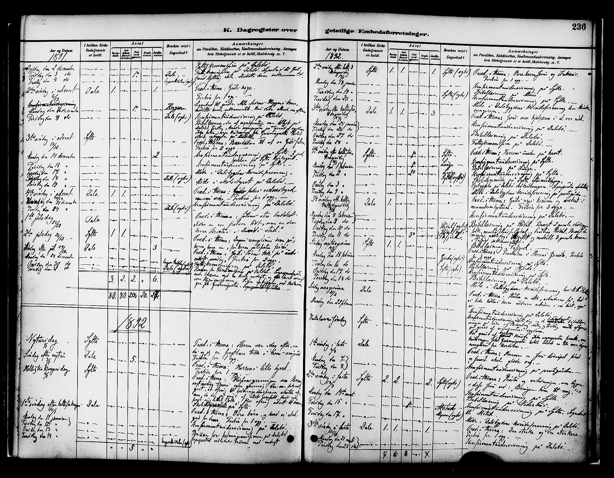 Ministerialprotokoller, klokkerbøker og fødselsregistre - Møre og Romsdal, AV/SAT-A-1454/519/L0255: Parish register (official) no. 519A14, 1884-1908, p. 236