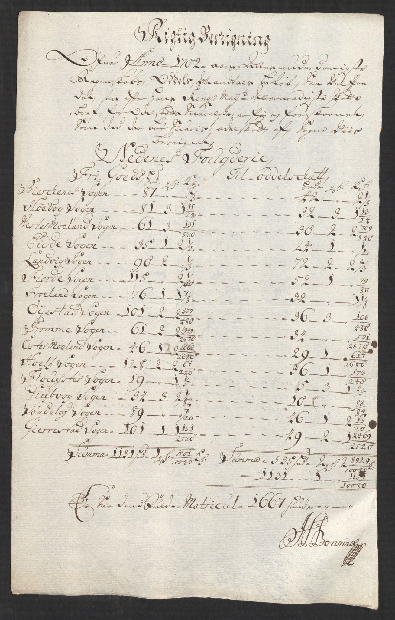 Rentekammeret inntil 1814, Reviderte regnskaper, Fogderegnskap, AV/RA-EA-4092/R39/L2316: Fogderegnskap Nedenes, 1702-1703, p. 399