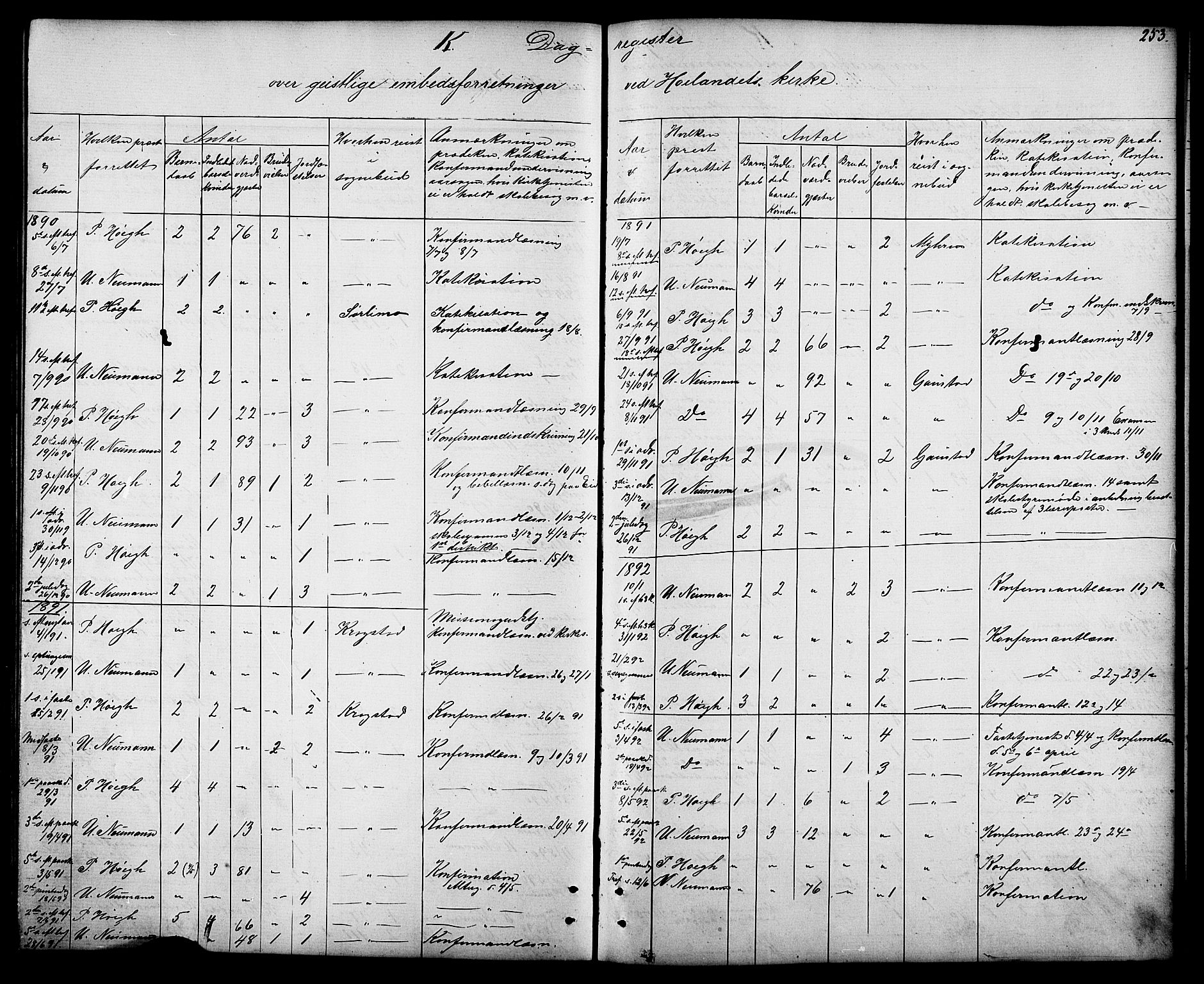 Ministerialprotokoller, klokkerbøker og fødselsregistre - Sør-Trøndelag, SAT/A-1456/694/L1132: Parish register (copy) no. 694C04, 1887-1914, p. 253