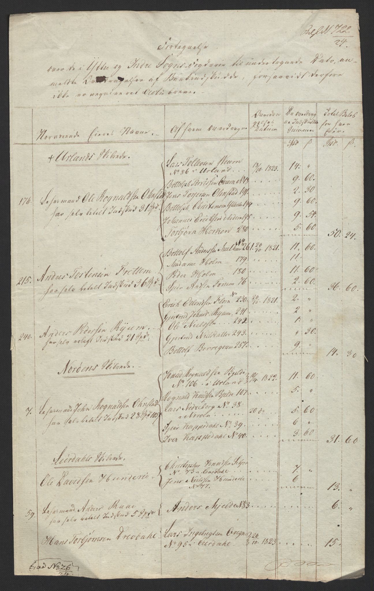 Sølvskatten 1816, NOBA/SOLVSKATTEN/A/L0042: Bind 43: Ytre og Indre Sogn fogderi, 1816-1822, p. 115