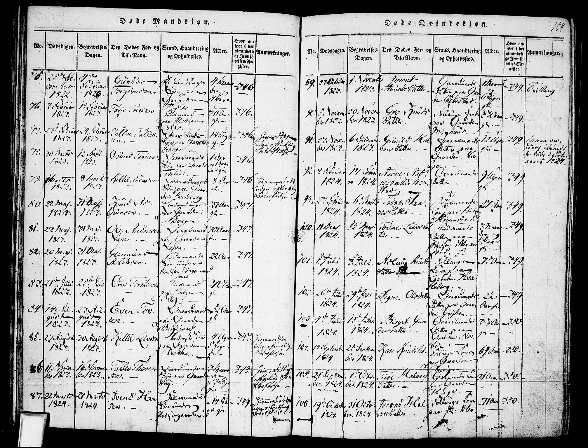 Fyresdal kirkebøker, SAKO/A-263/F/Fa/L0003: Parish register (official) no. I 3, 1815-1840, p. 104