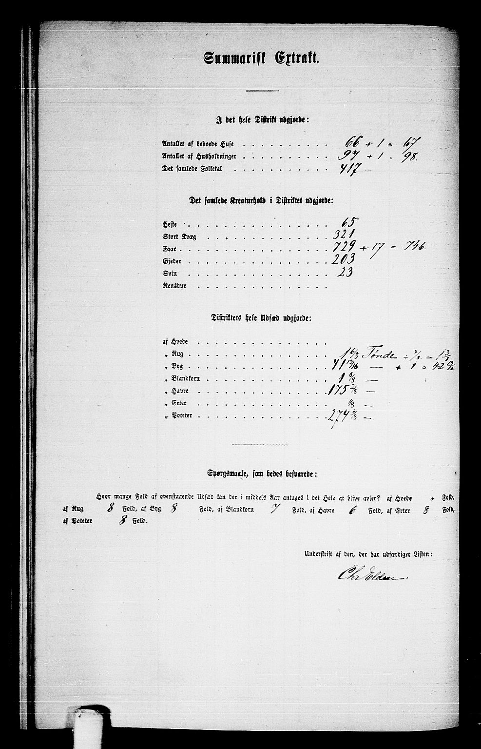 RA, 1865 census for Beitstad, 1865, p. 158